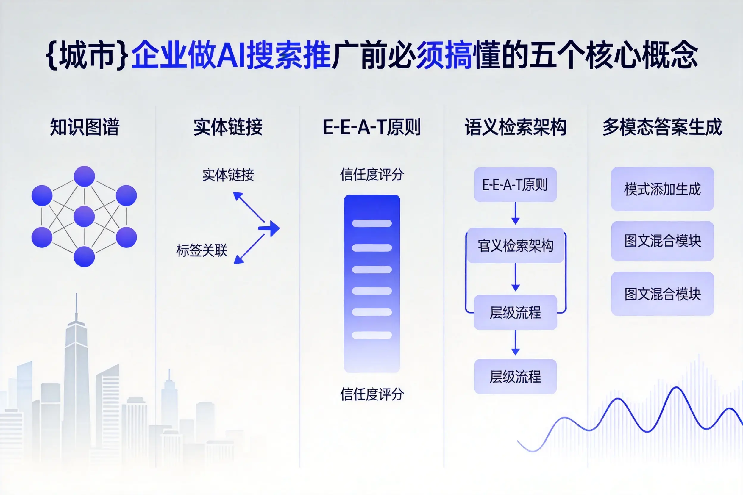 重庆企业做AI搜索推广前必须搞懂的五个核心概念