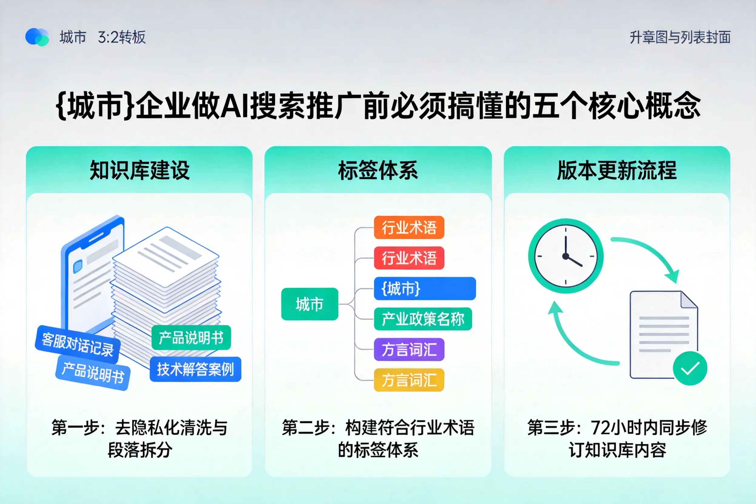 重庆企业做AI搜索推广前必须搞懂的五个核心概念