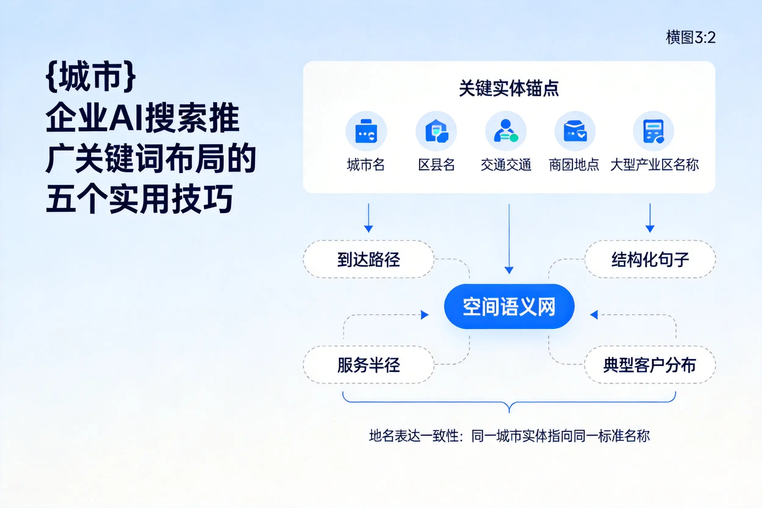 重庆企业AI搜索推广关键词布局的五个实用技巧