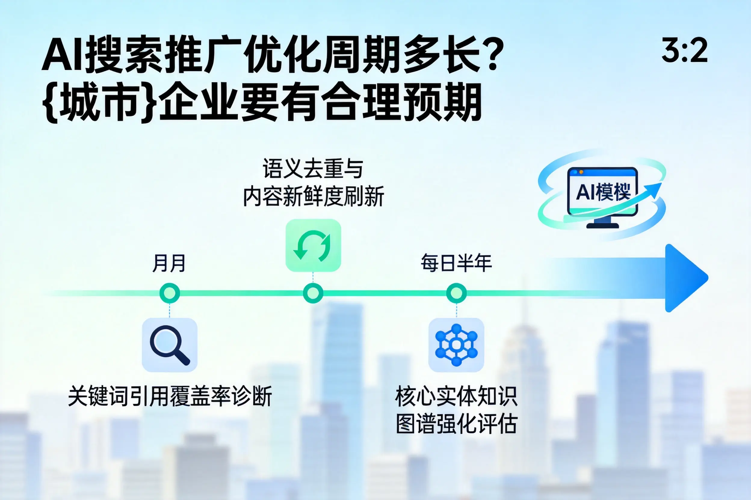 AI搜索推广优化周期多长？重庆企业要有合理预期