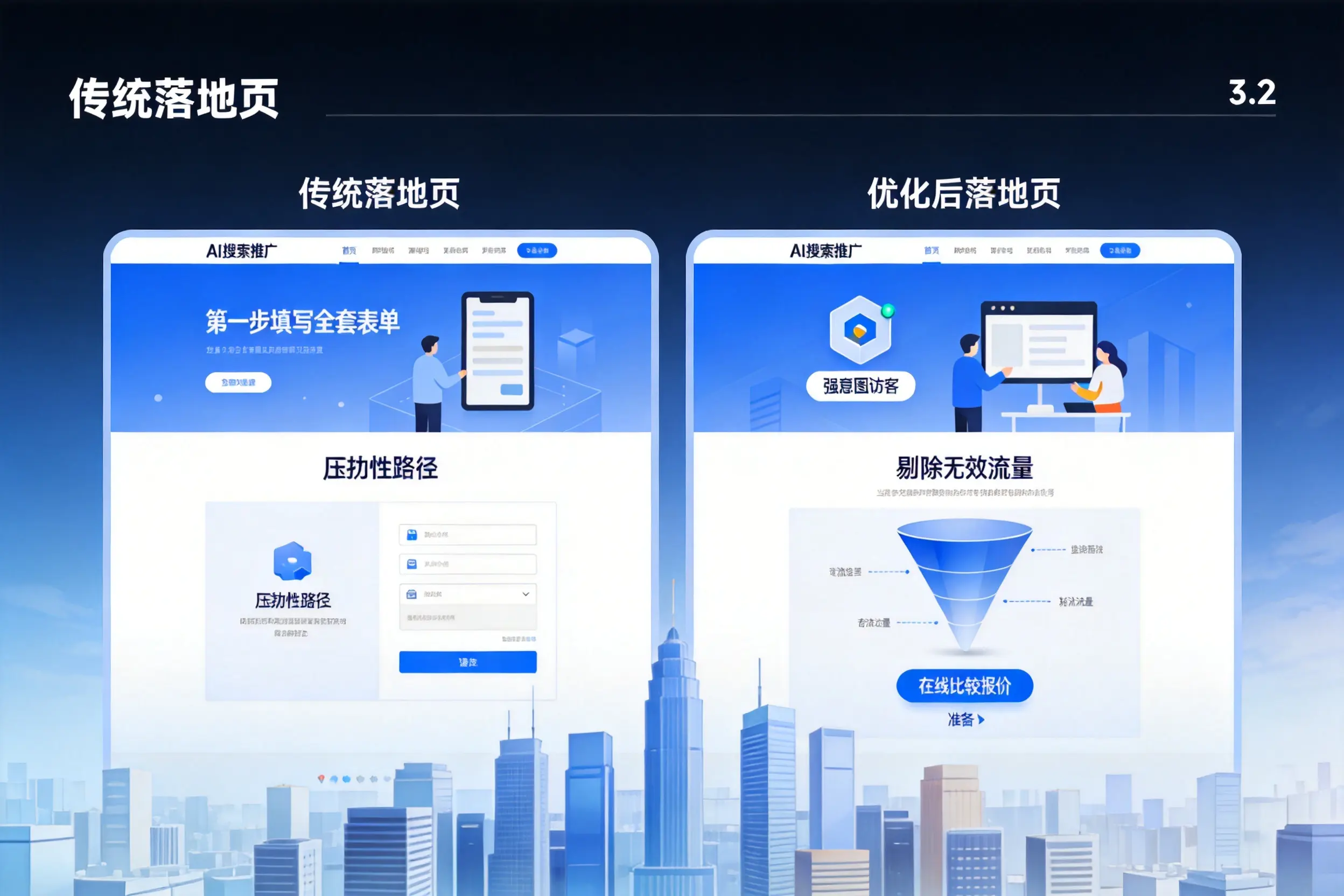 AI搜索推广落地页转化低？重庆企业优化方法详解