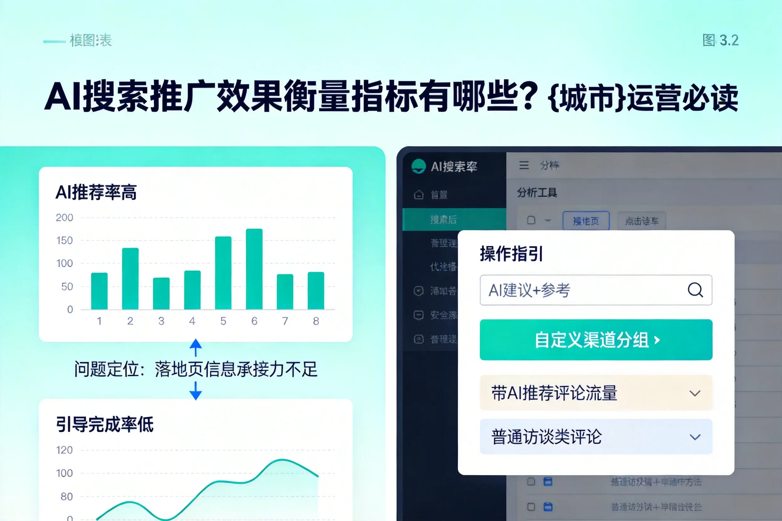 AI搜索推广效果衡量指标有哪些？重庆运营必读