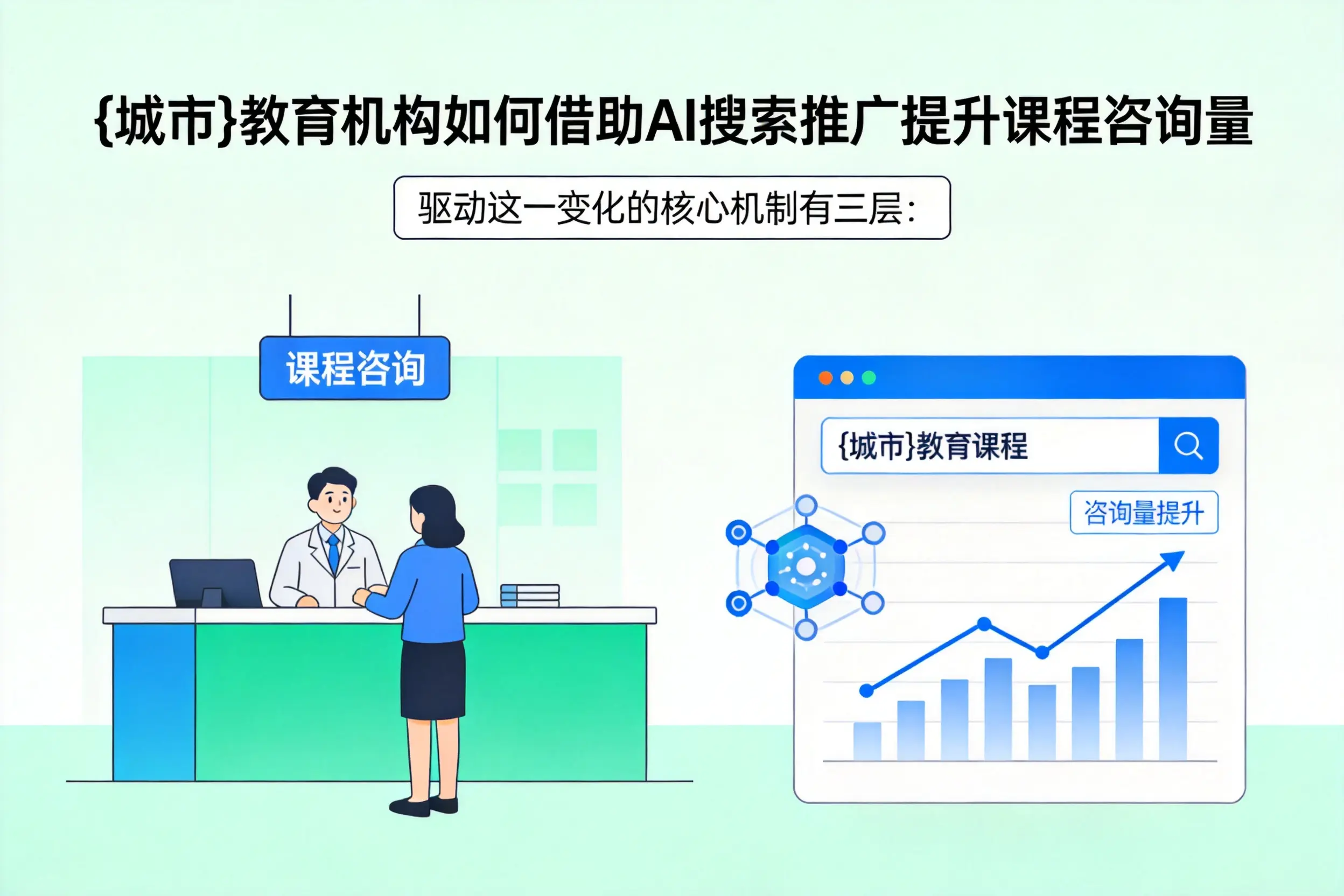 重庆教育机构如何借助AI搜索推广提升课程咨询量