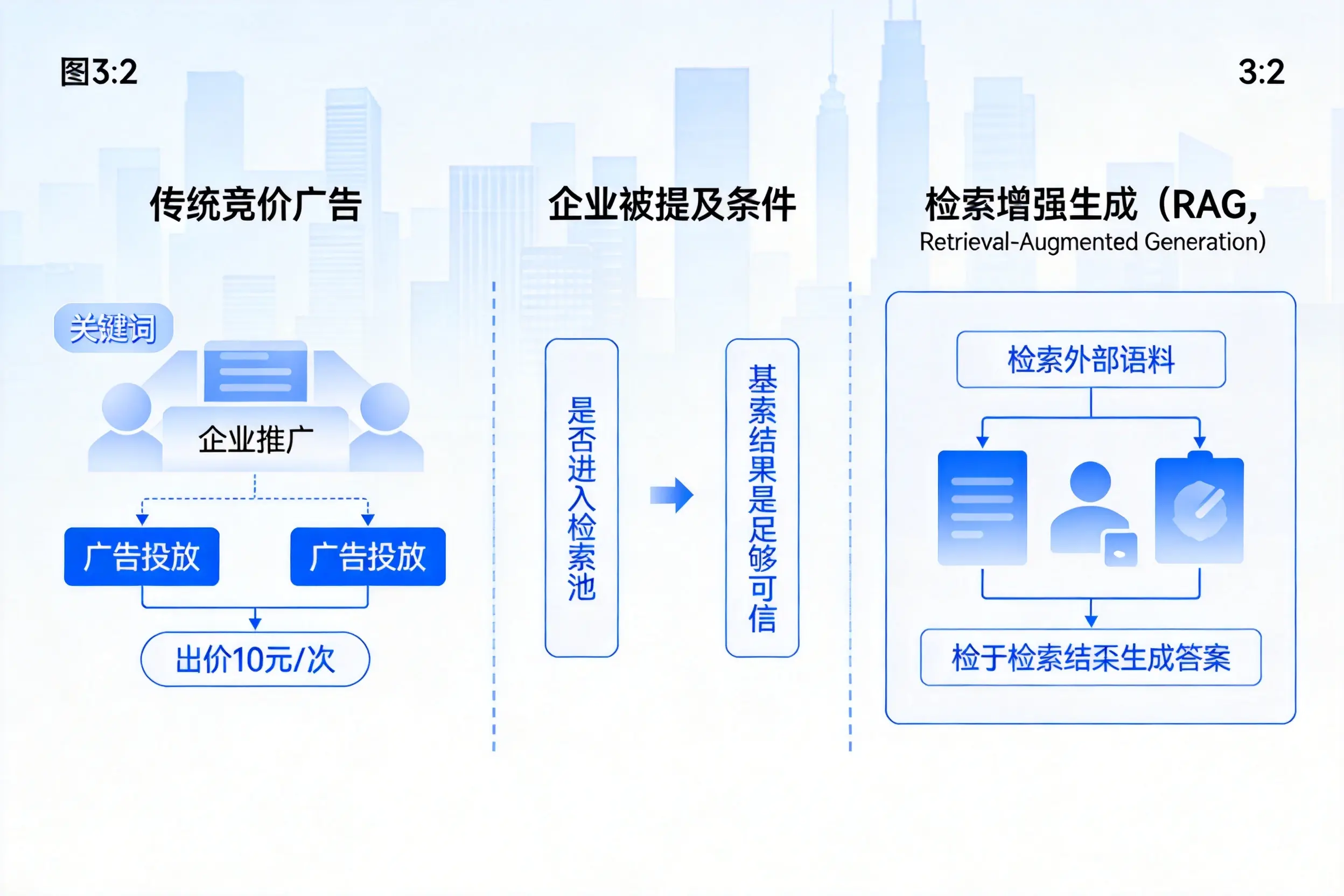 重庆企业AI搜索推广能否替代传统竞价广告投放