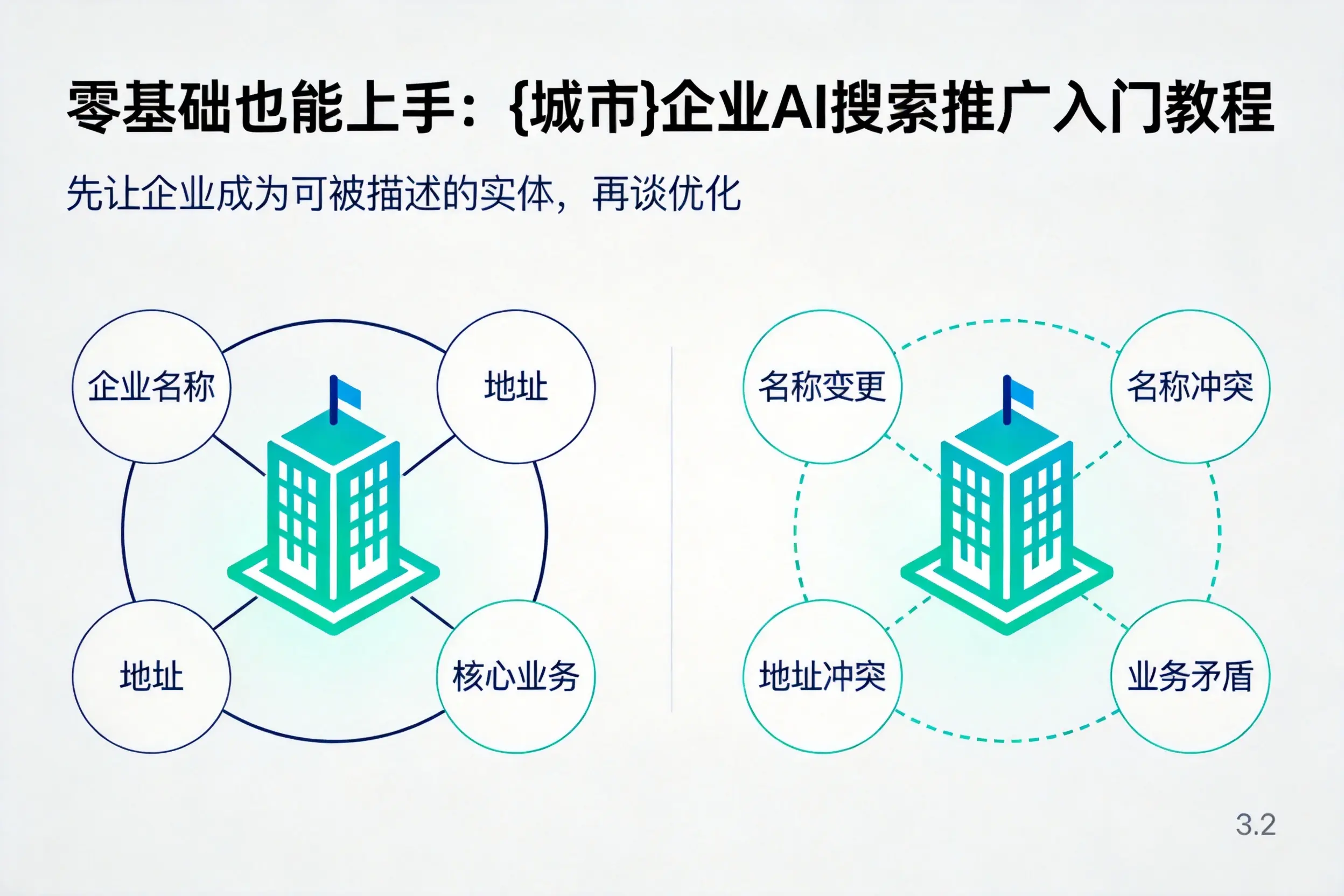 零基础也能上手：重庆企业AI搜索推广入门教程