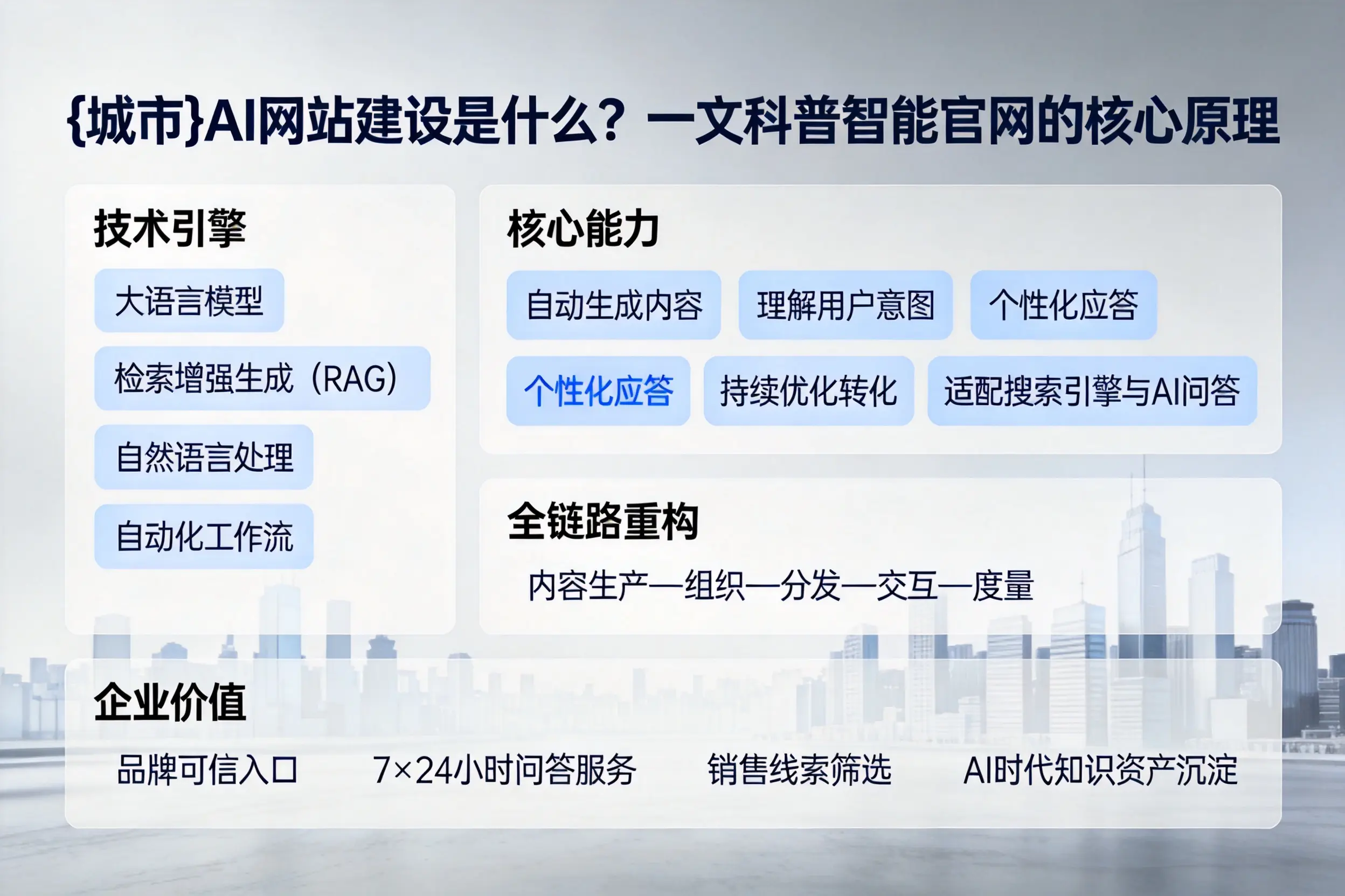 重庆AI网站建设是什么?一文科普智能官网的核心原理
