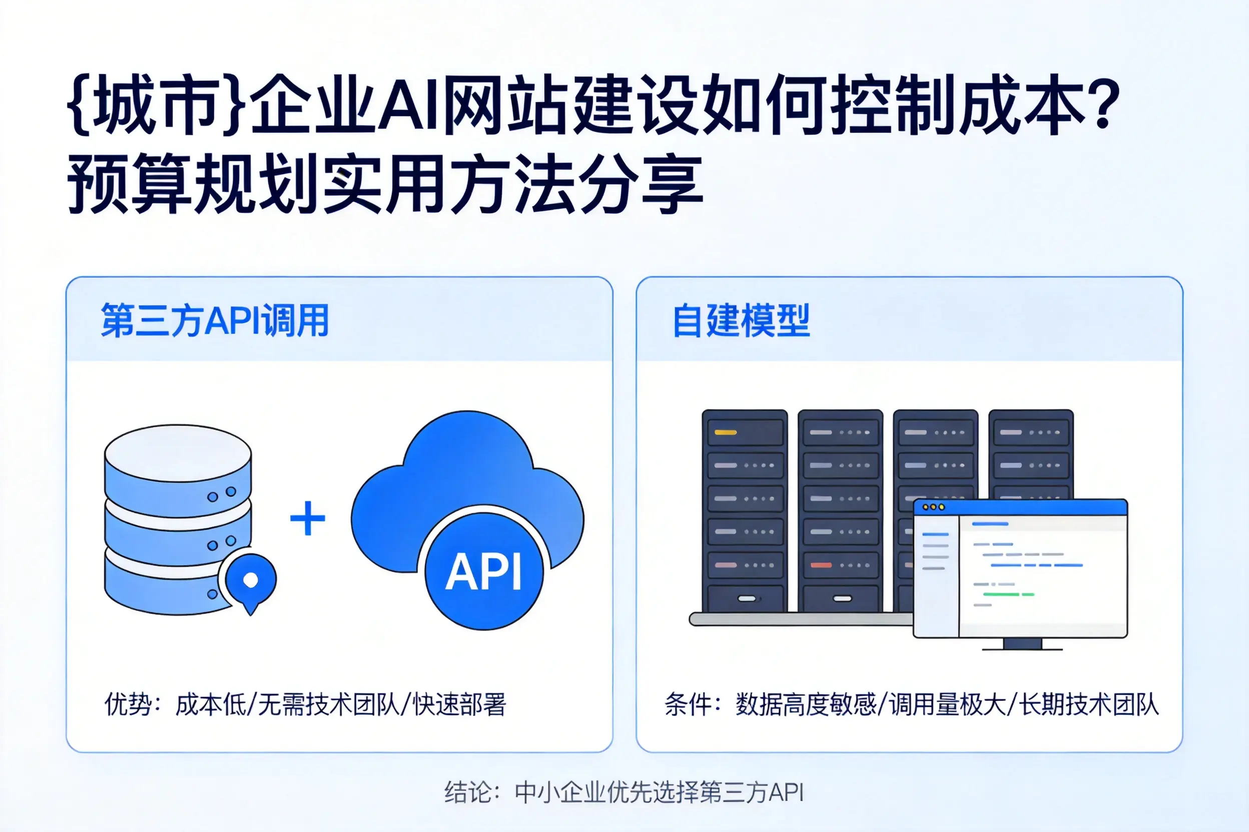重庆企业AI网站建设如何控制成本？预算规划实用方法分享