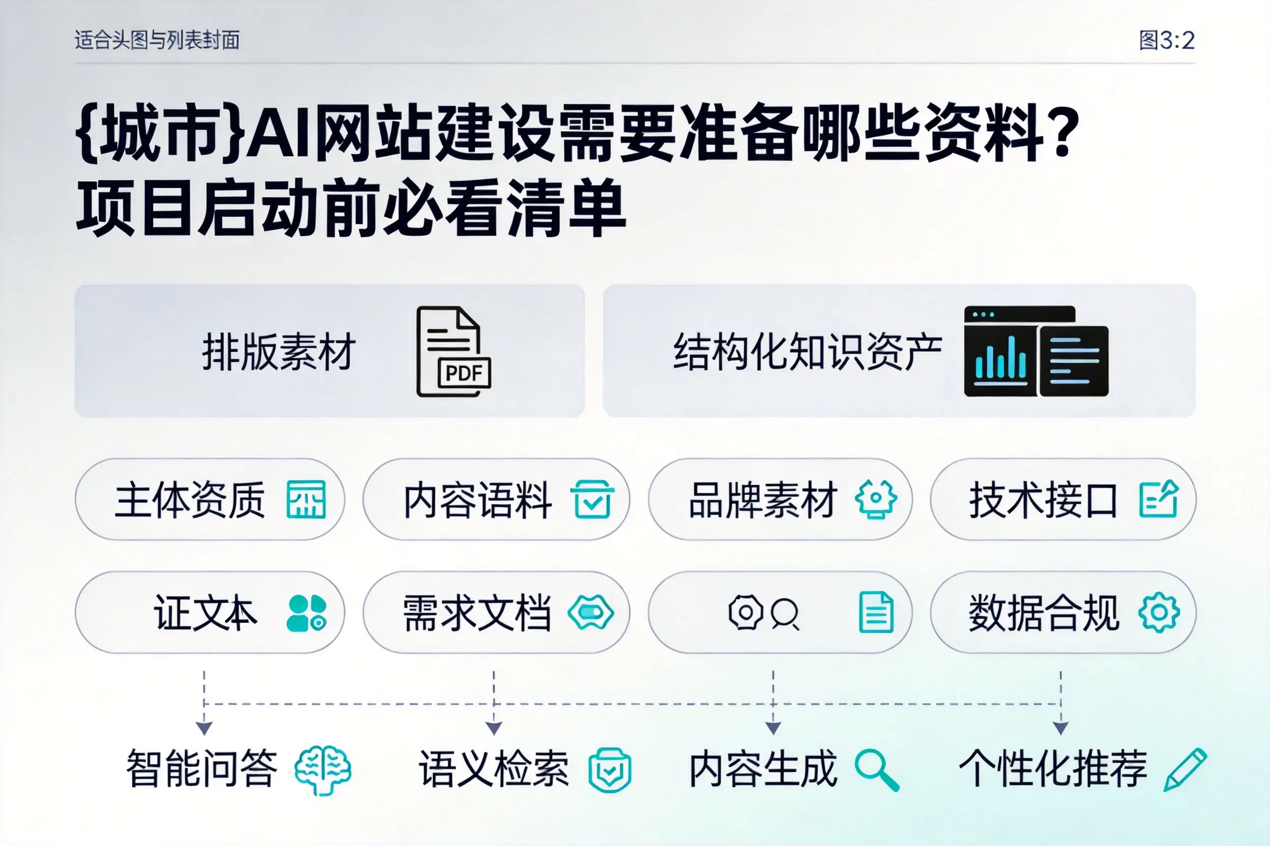 重庆AI网站建设需要准备哪些资料？项目启动前必看清单