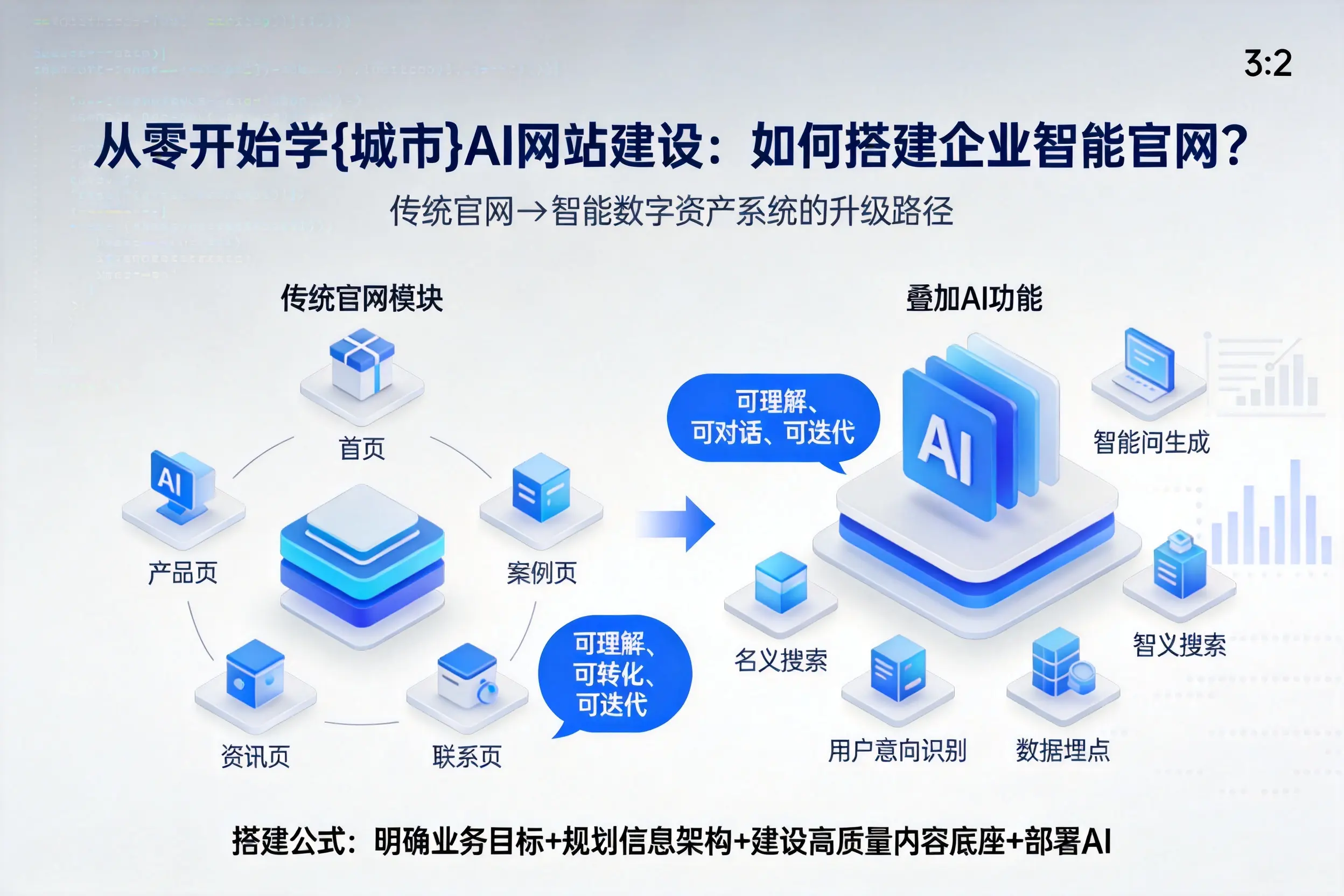 从零开始学重庆AI网站建设：如何搭建企业智能官网？