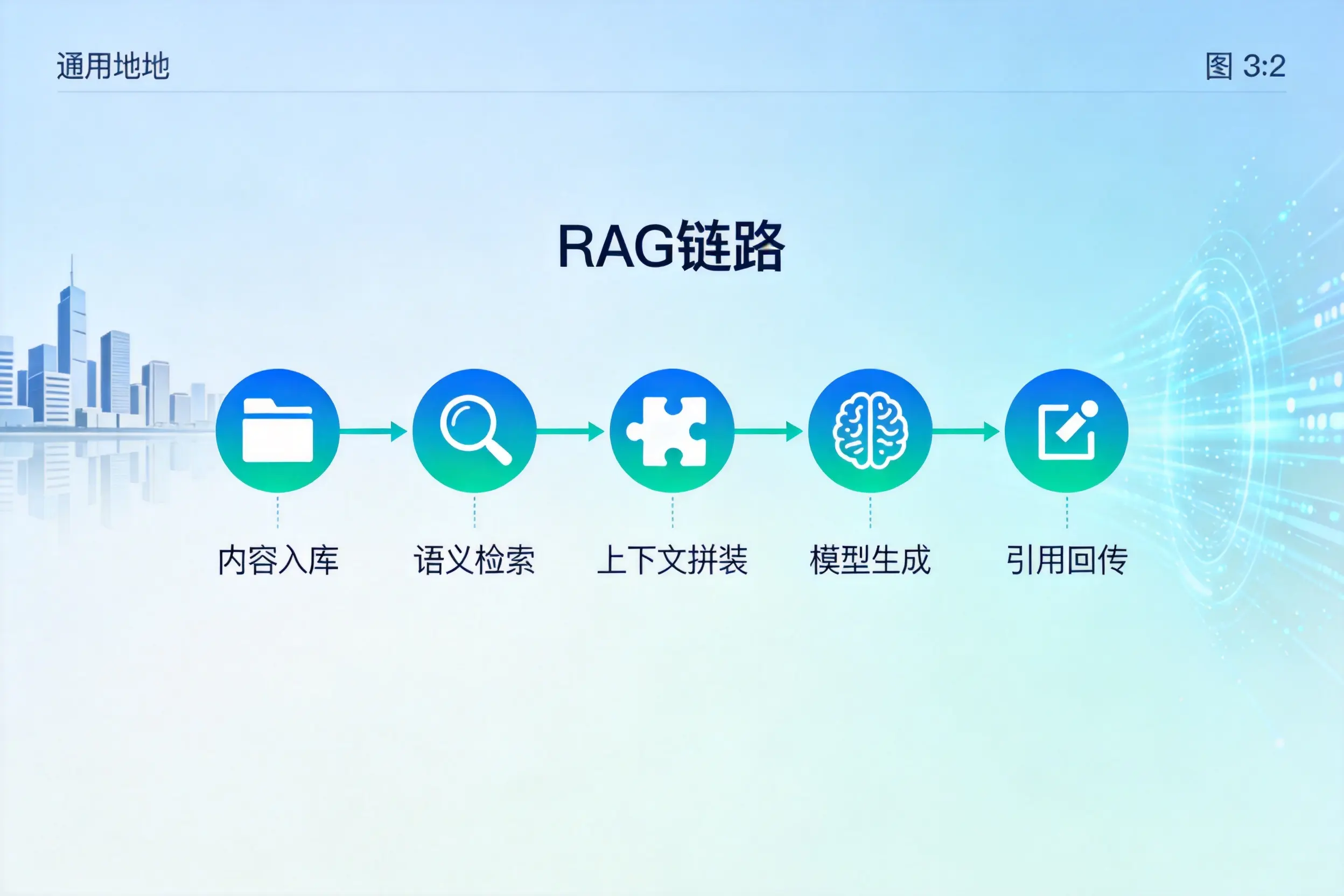 手把手教你重庆AI网站建设：搭建智能官网的完整教程