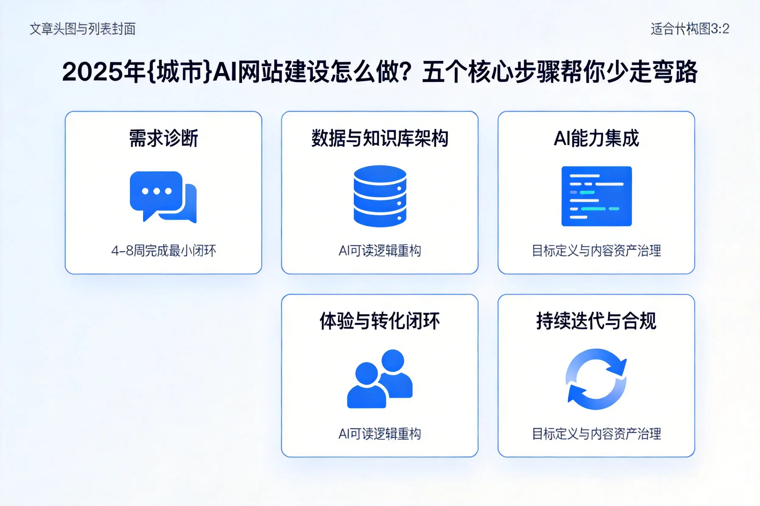 2025年重庆AI网站建设怎么做？五个核心步骤帮你少走弯路
