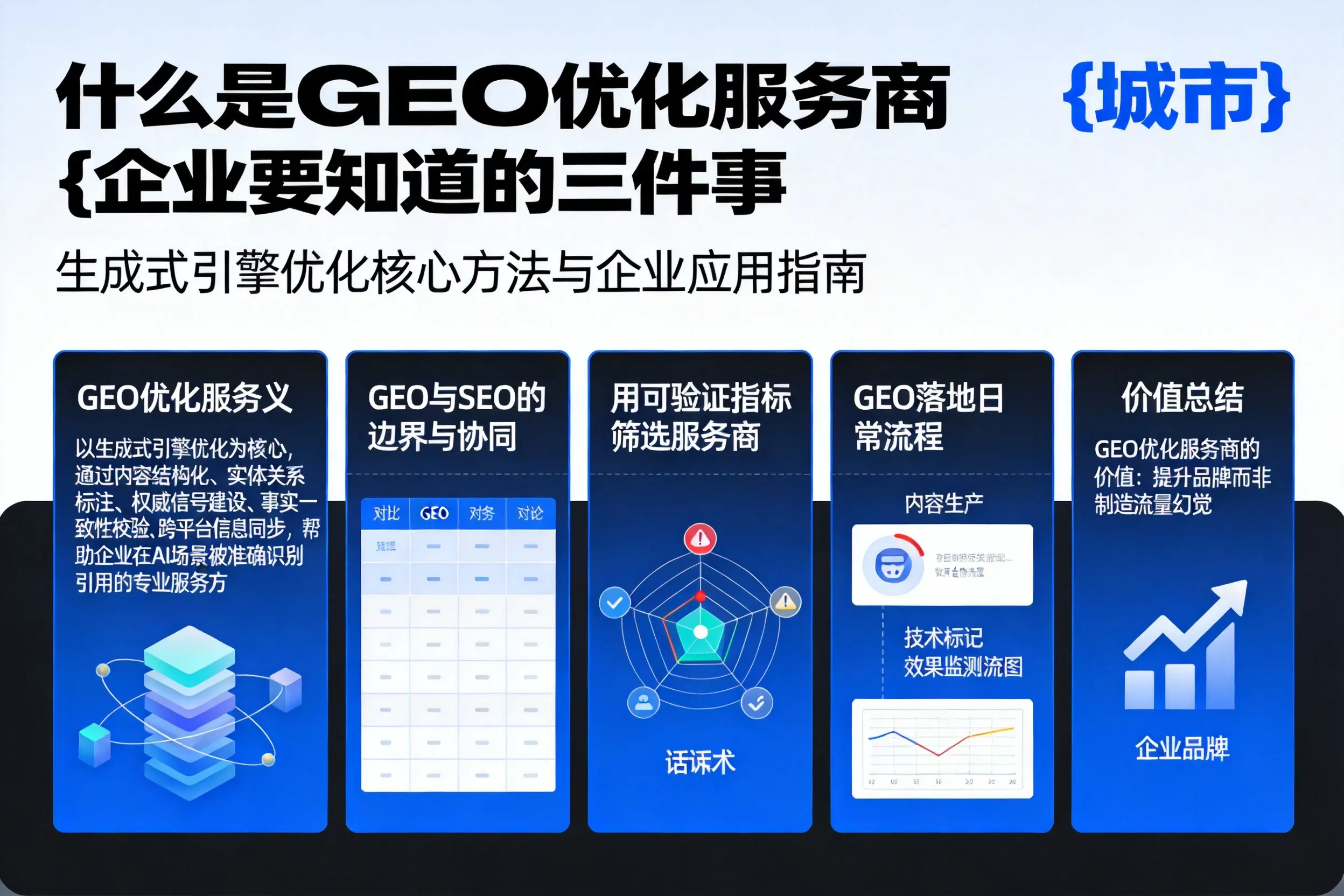 什么是GEO优化服务商重庆企业要知道的三件事