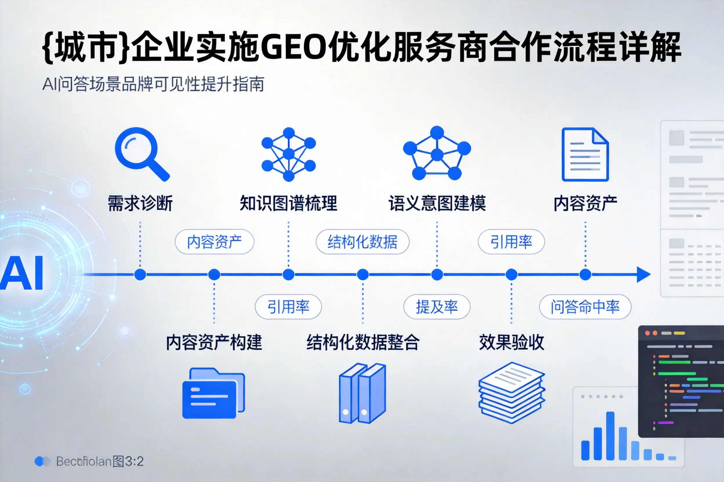 重庆企业实施GEO优化服务商合作流程详解