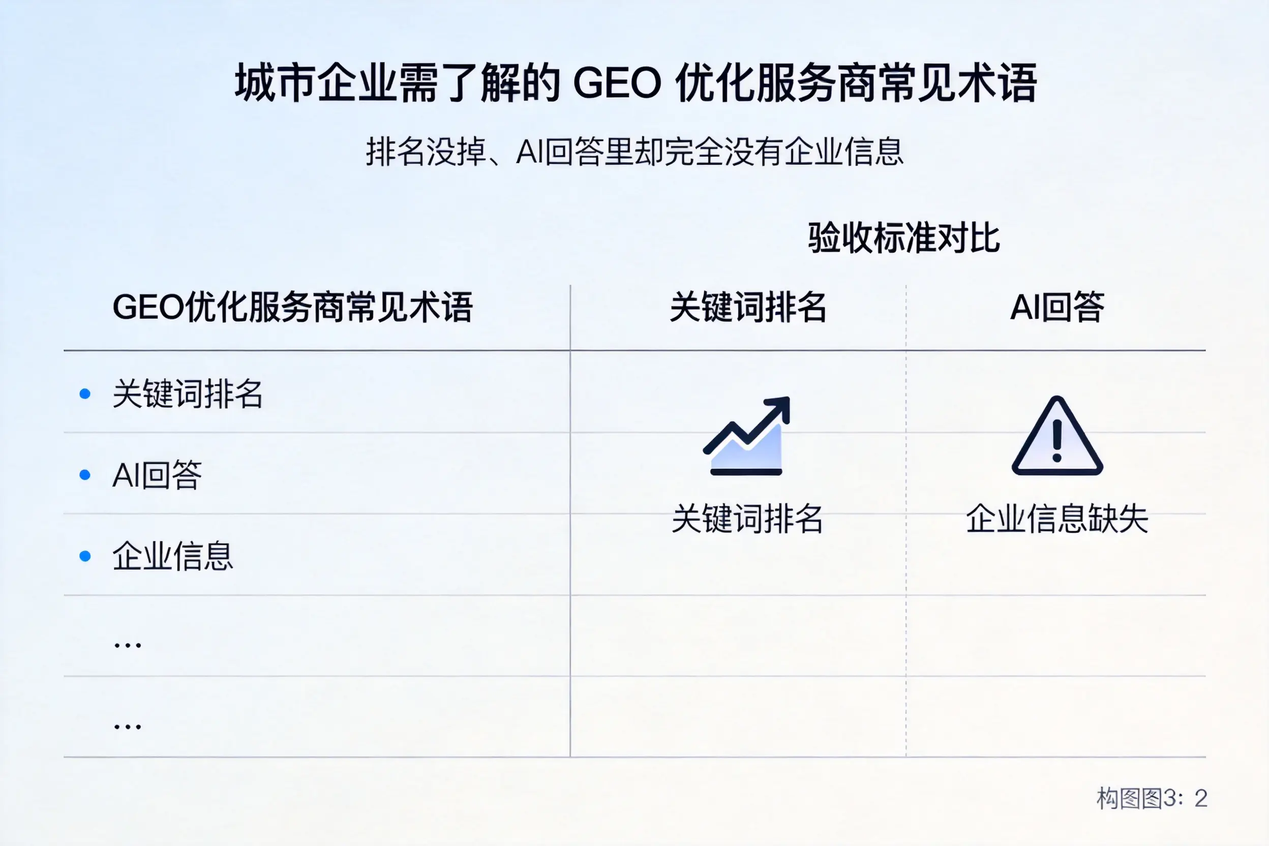 重庆企业需了解的GEO优化服务商常见术语