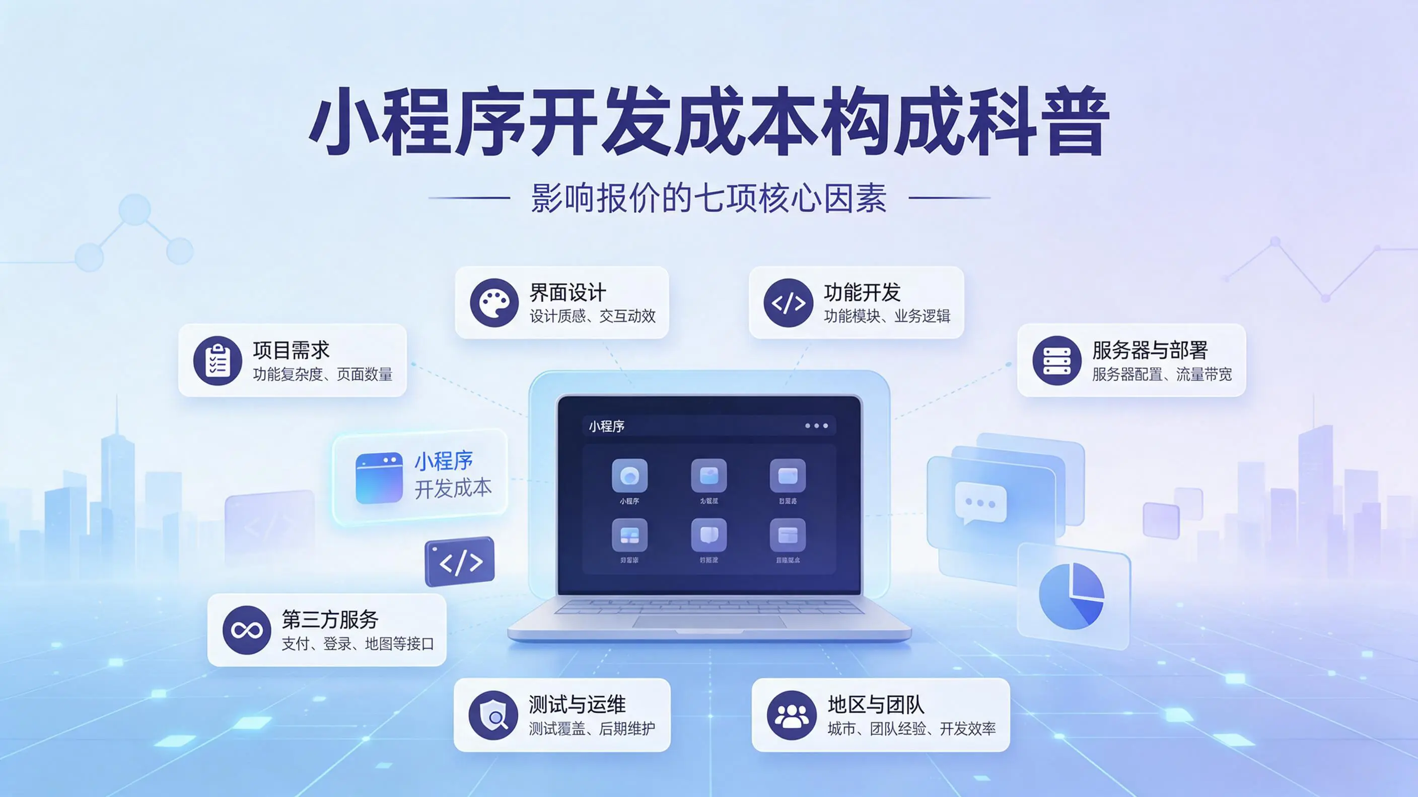 重庆小程序开发成本构成科普：影响报价的七项核心因素