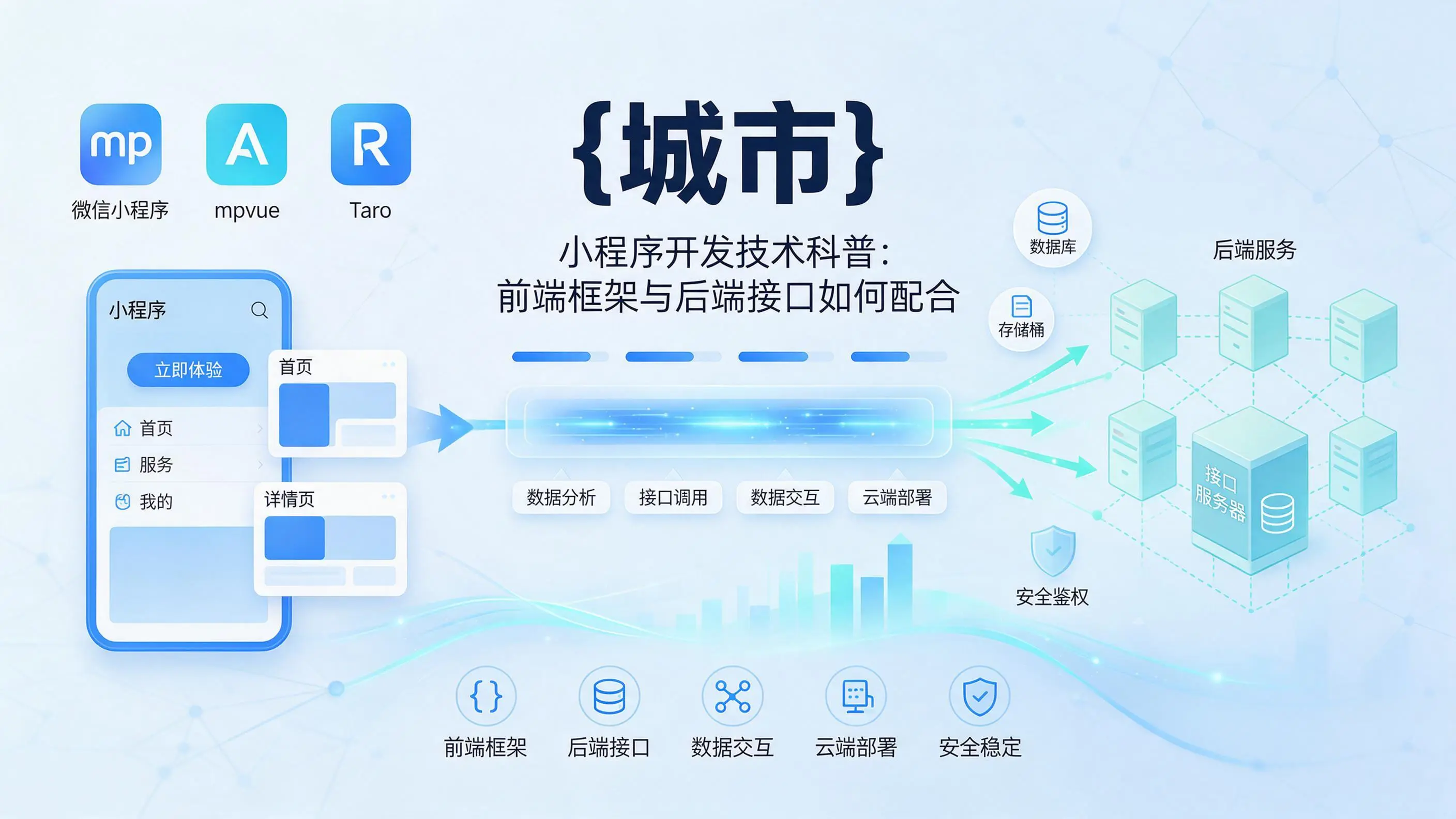 重庆小程序开发技术科普：前端框架与后端接口如何配合