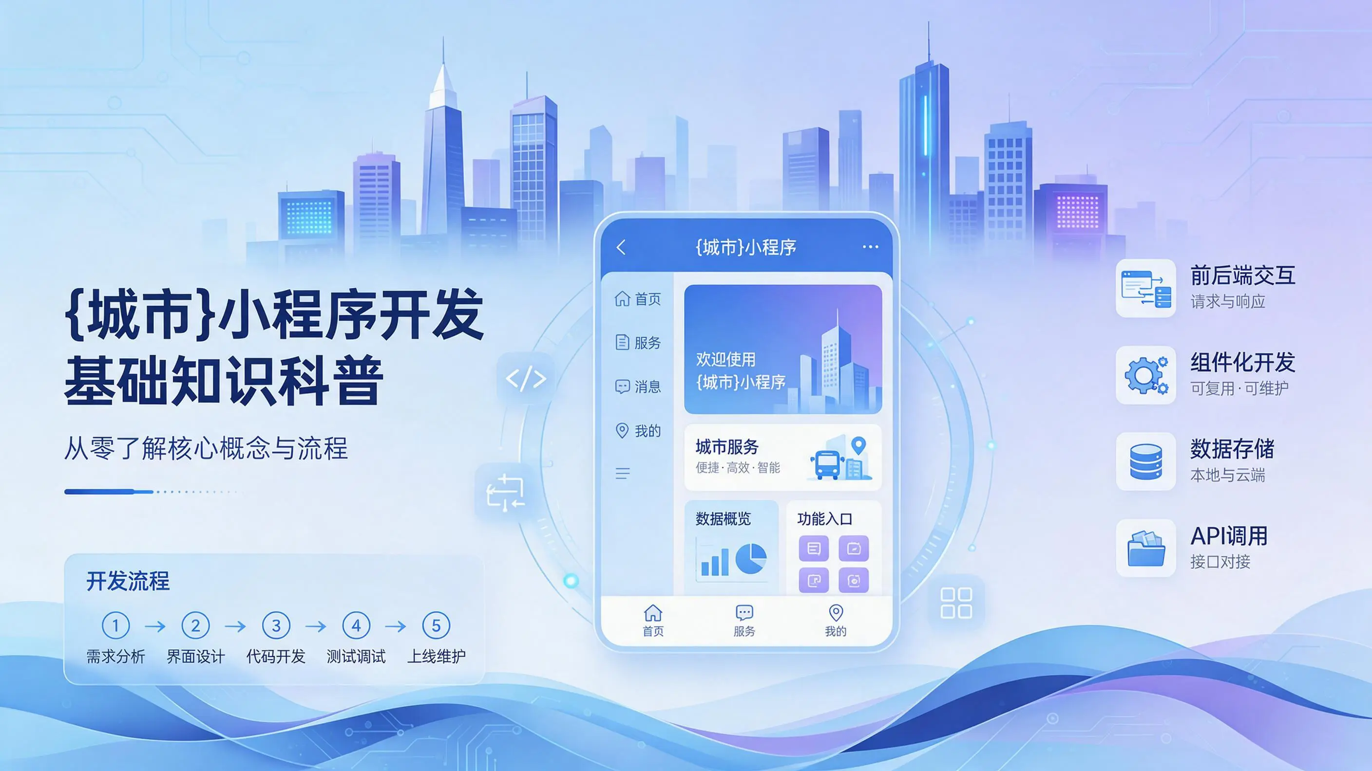 重庆小程序开发基础知识科普：从零了解核心概念与流程