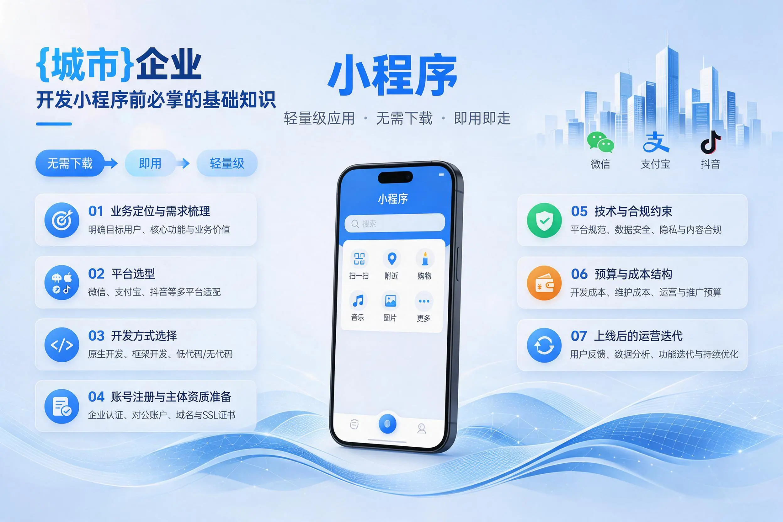重庆企业开发小程序前必须掌握的基础知识有哪些