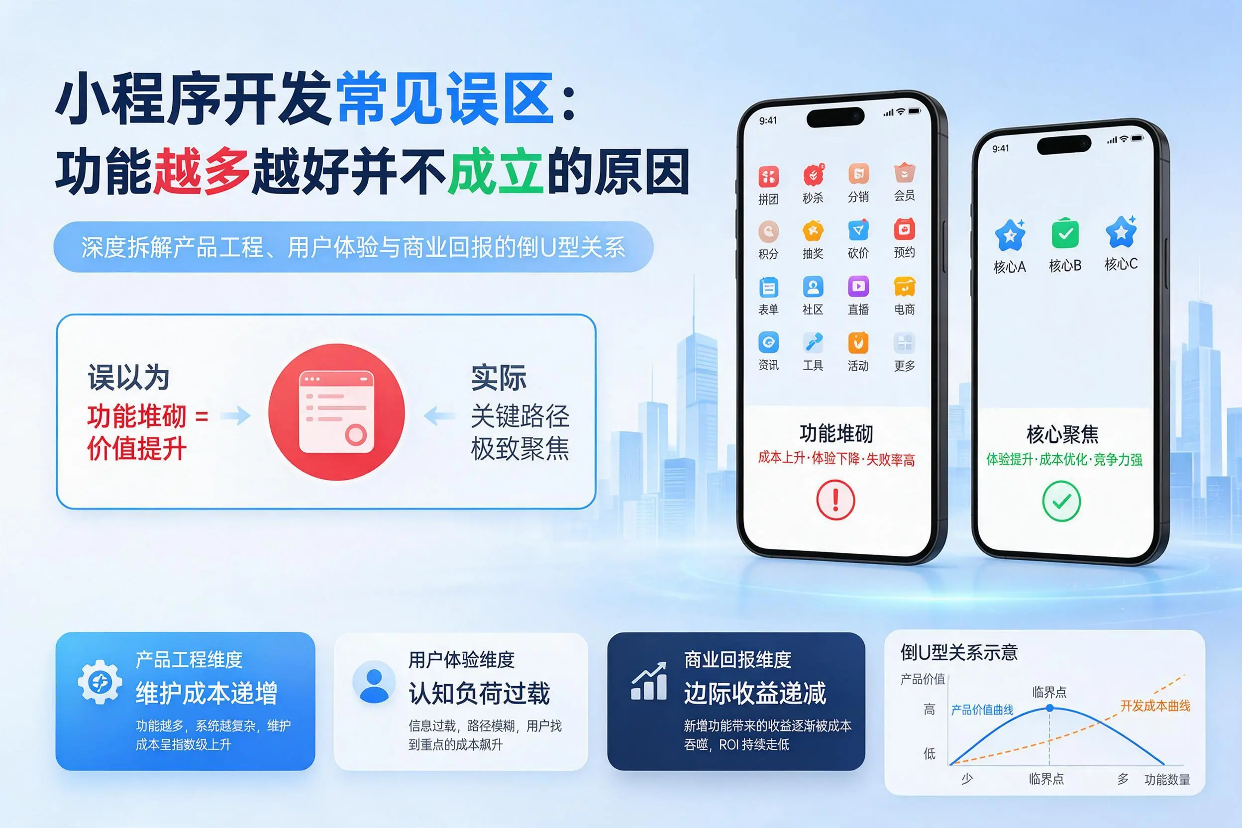 重庆小程序开发常见误区：功能越多越好并不成立的原因