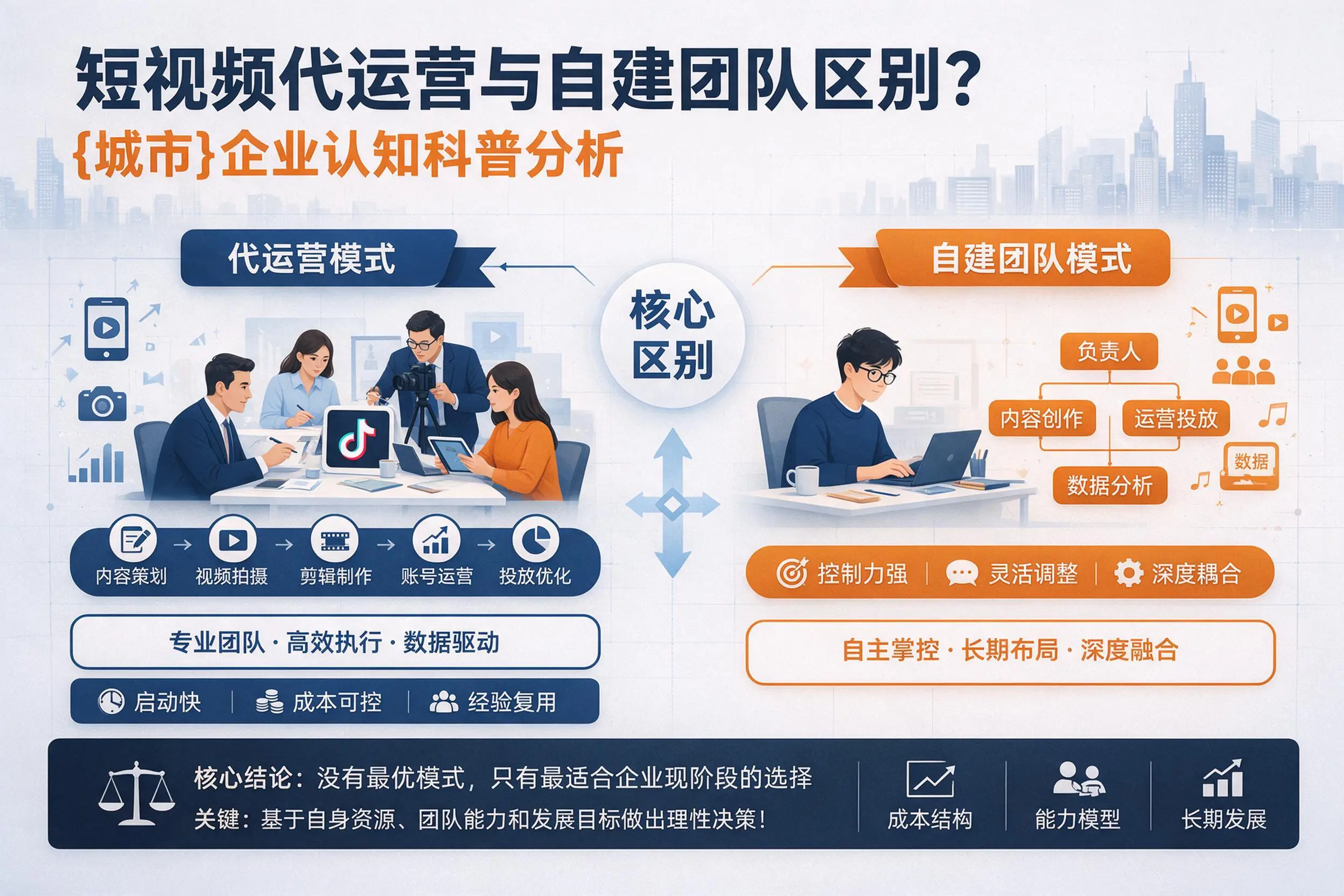 短视频代运营与自建团队区别？重庆企业认知科普分析