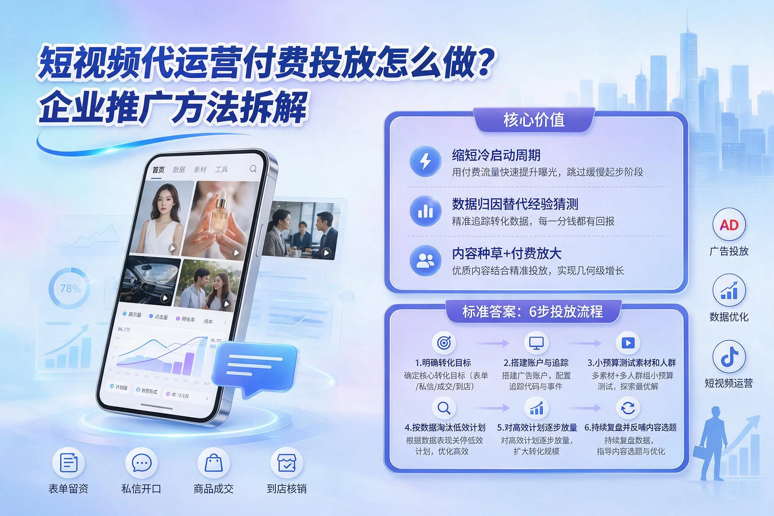 短视频代运营付费投放怎么做？重庆企业推广方法拆解