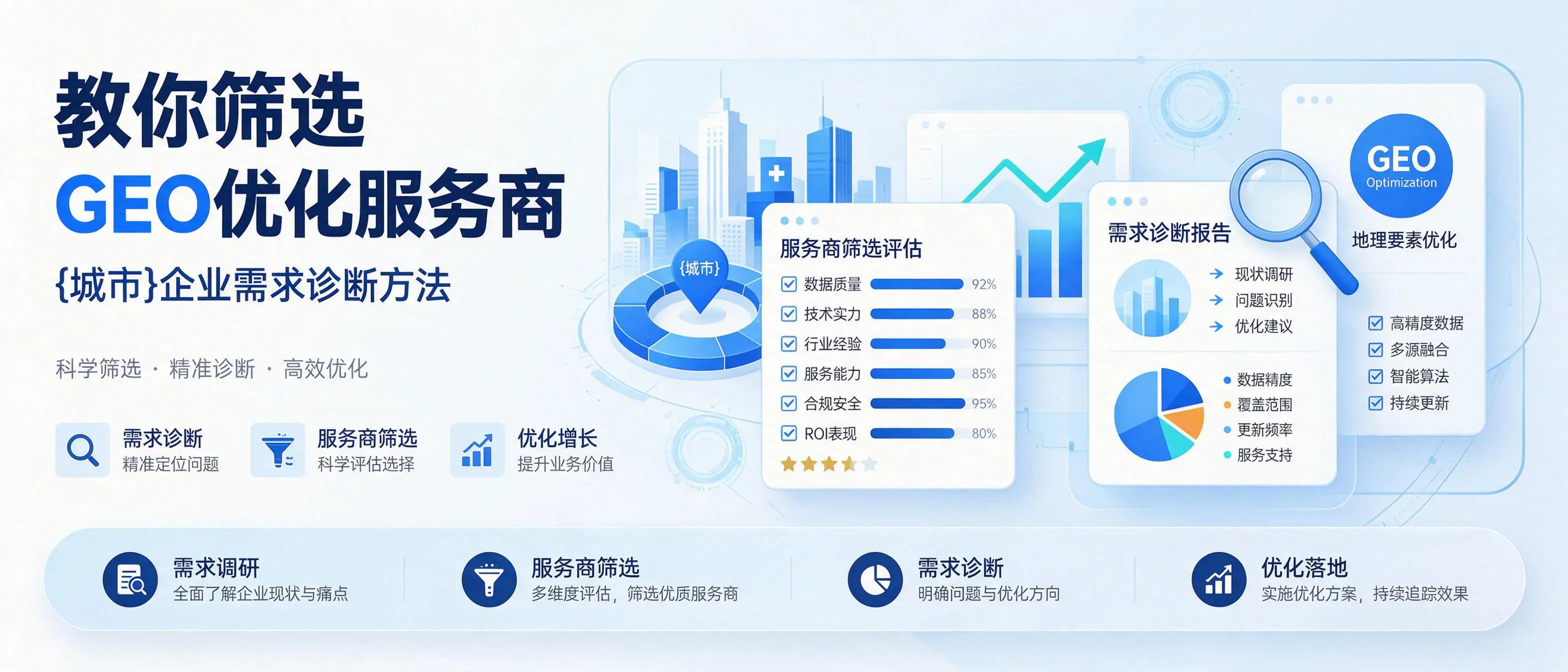 教你筛选GEO优化服务商，重庆企业需求诊断方法