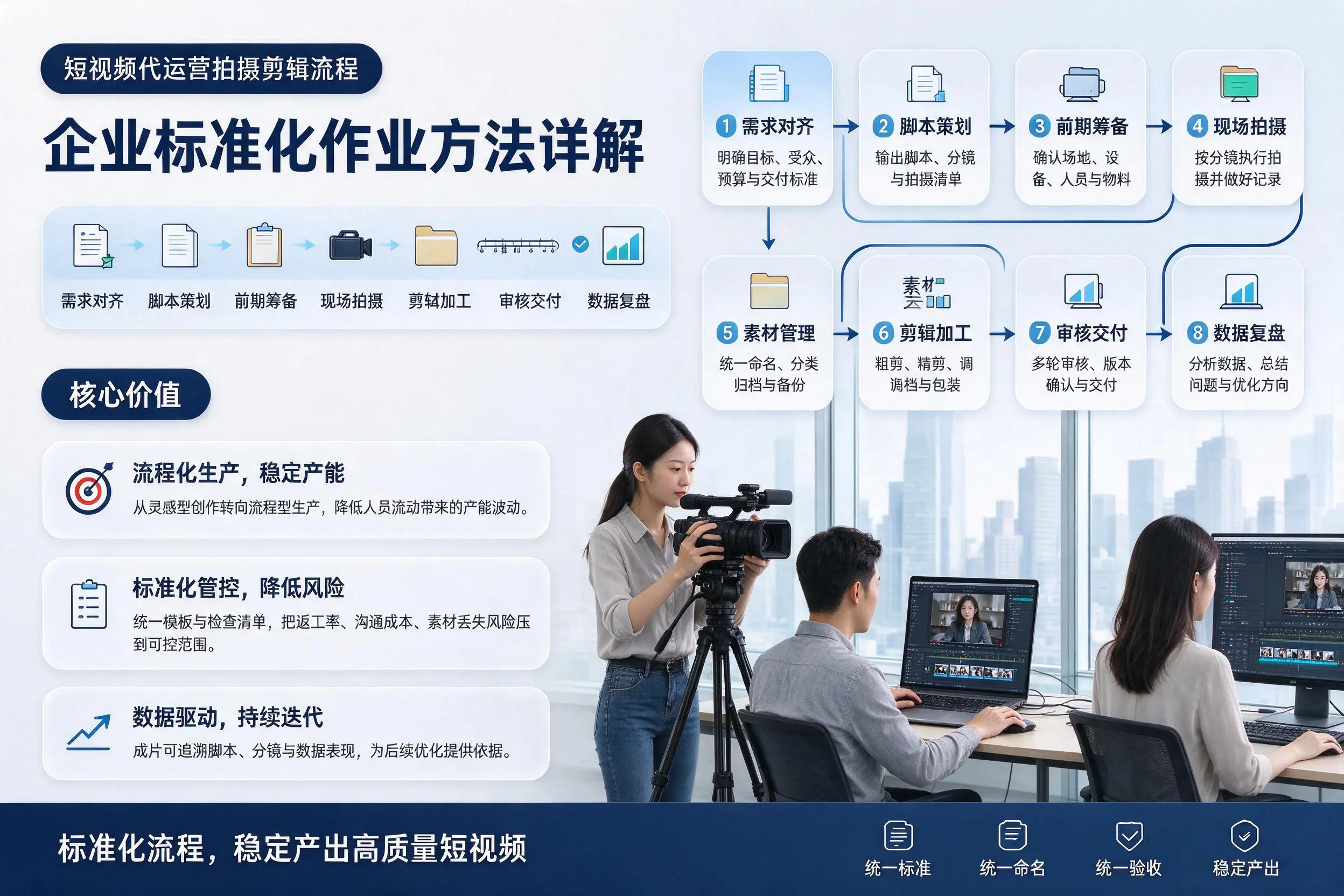 短视频代运营拍摄剪辑流程:重庆企业标准化作业方法详解