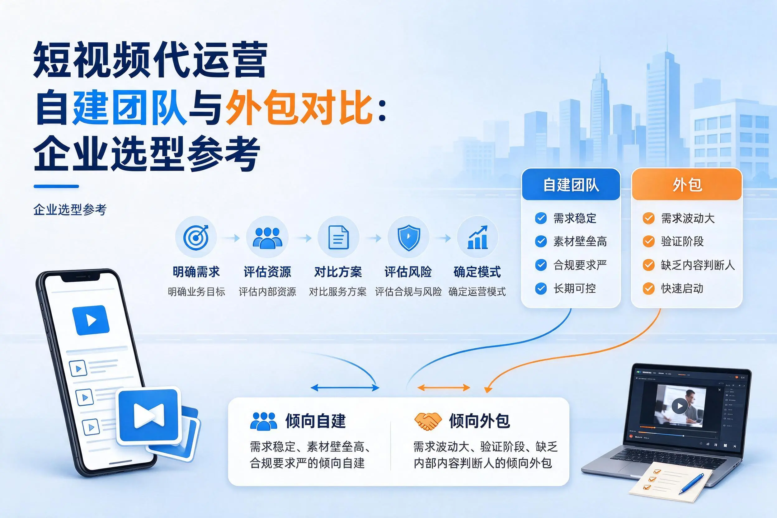 短视频代运营自建团队与外包对比：重庆企业选型参考