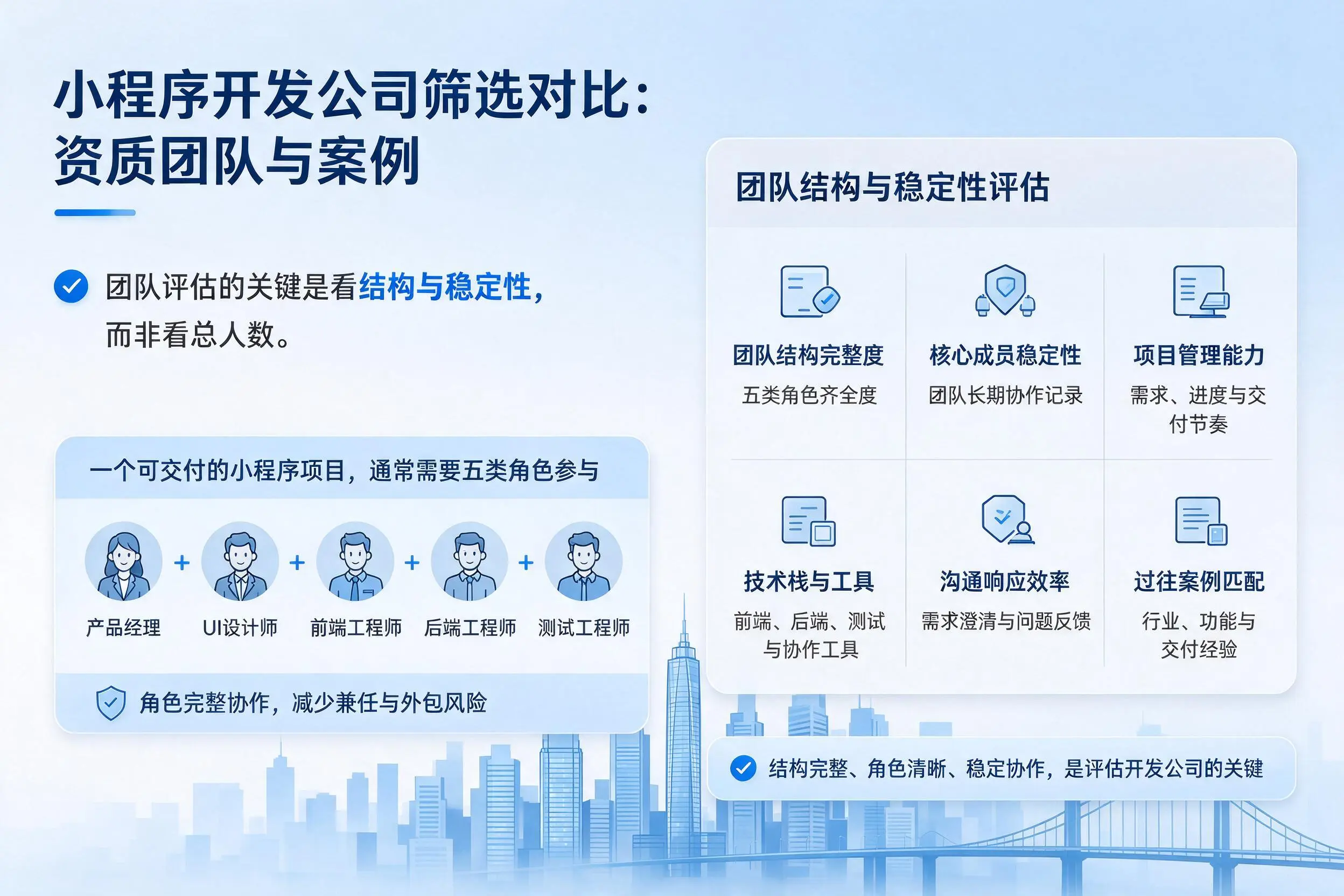 重庆小程序开发公司筛选对比：资质团队与案例
