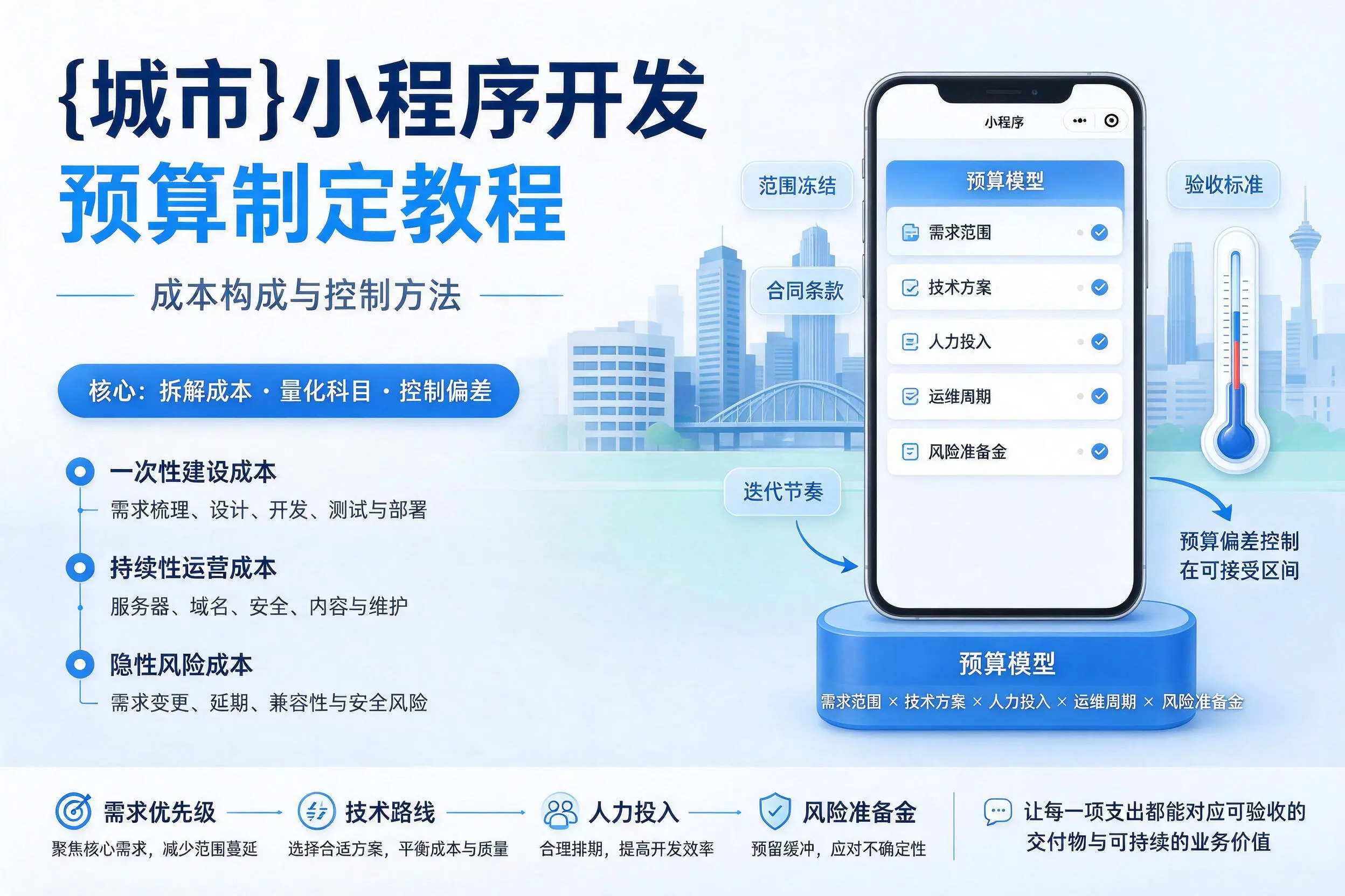 重庆小程序开发预算制定教程：成本构成与控制方法
