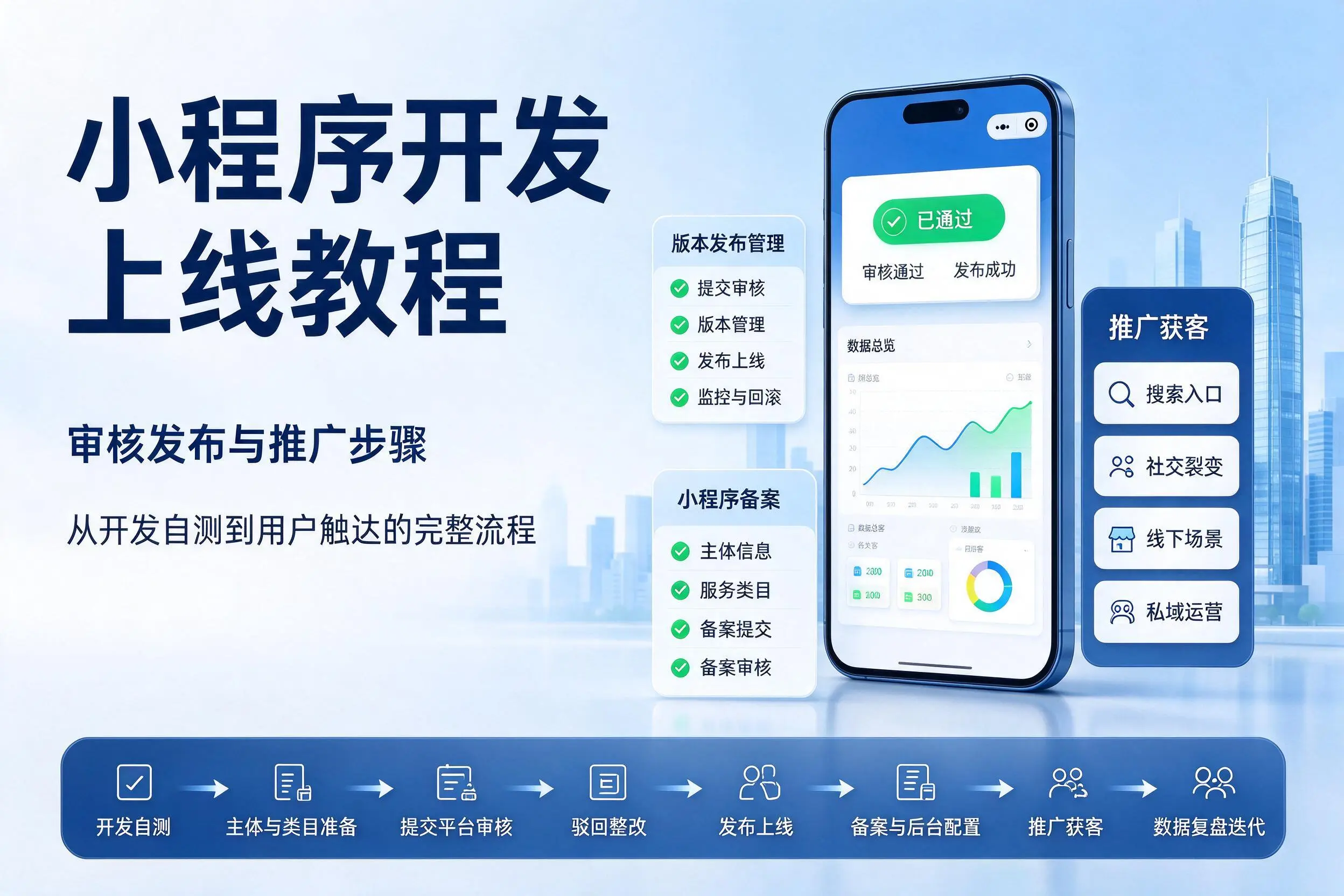 重庆小程序开发上线教程：审核发布与推广步骤