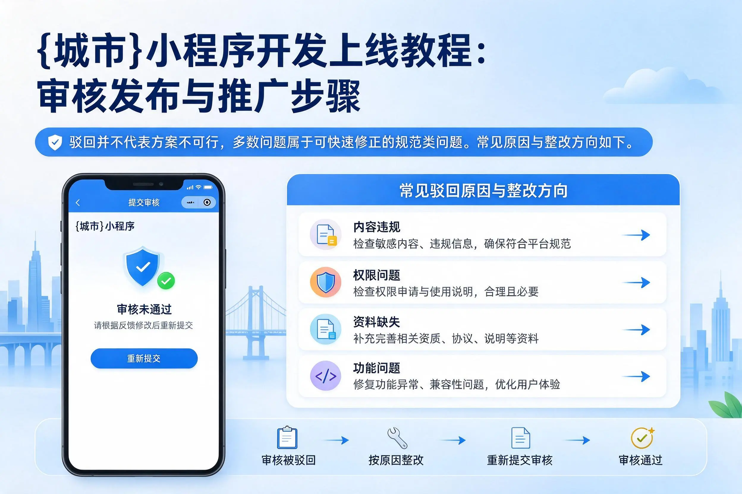 重庆小程序开发上线教程：审核发布与推广步骤