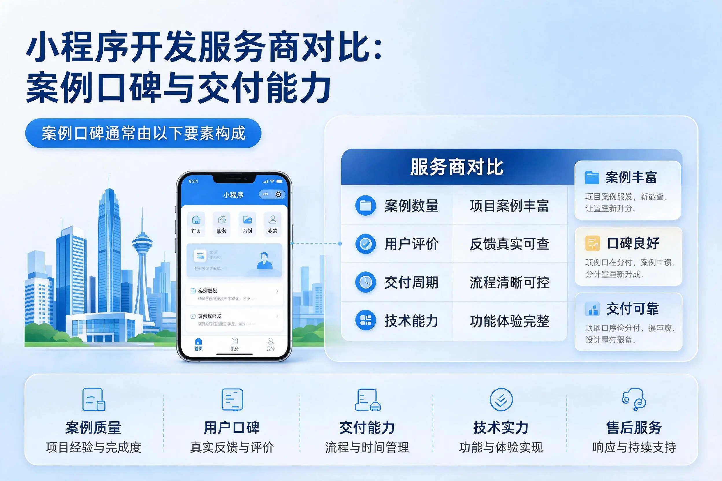 重庆小程序开发服务商对比：案例口碑与交付能力