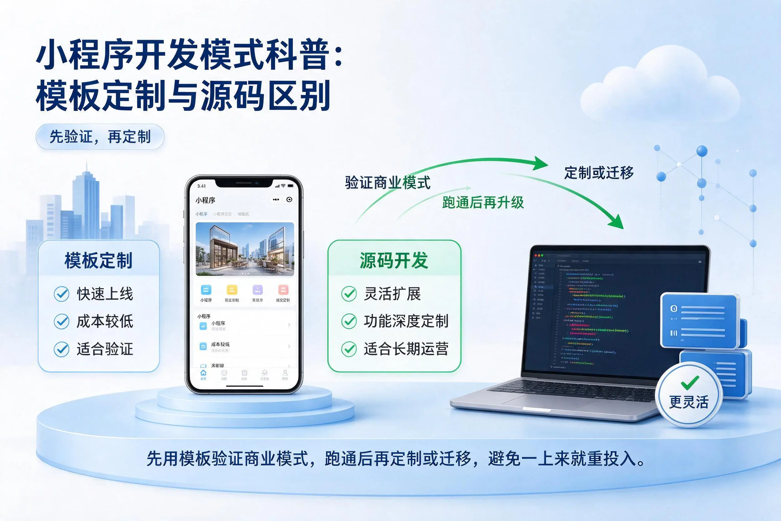 重庆小程序开发模式科普：模板定制与源码区别