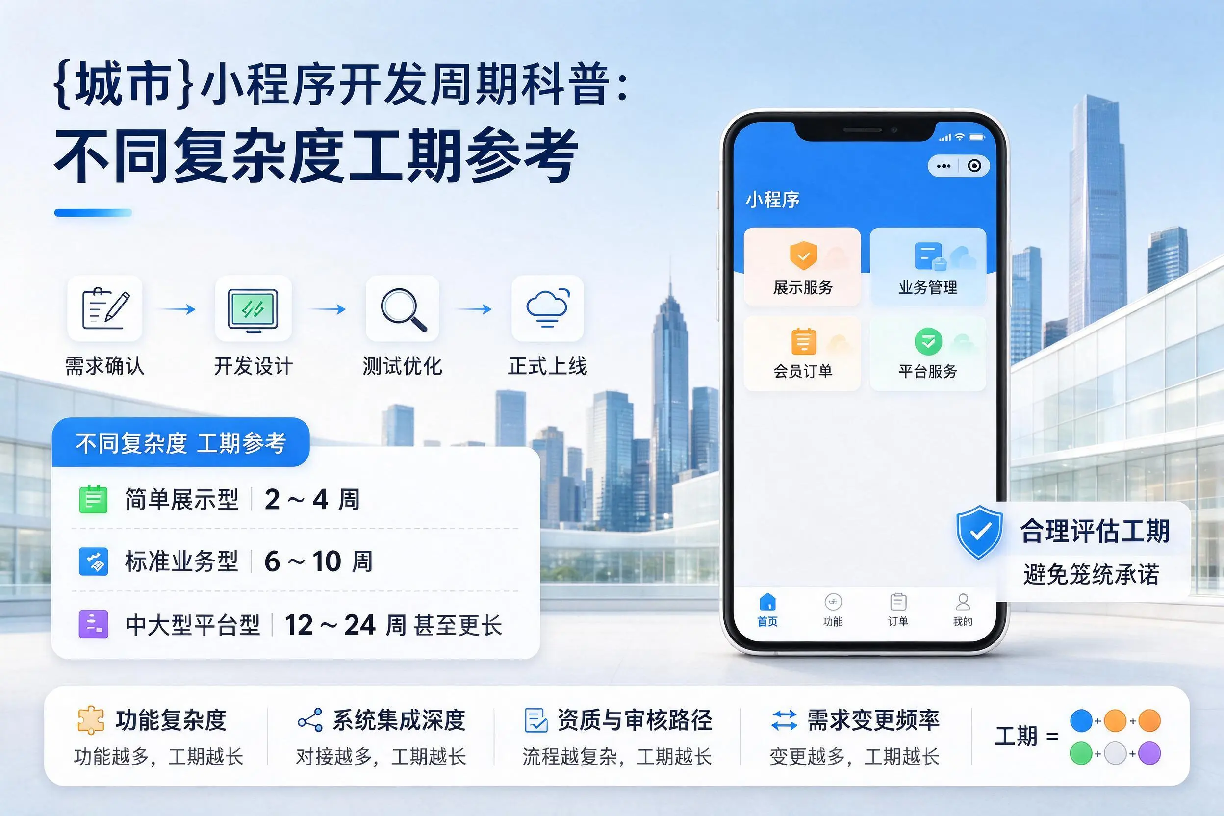 重庆小程序开发周期科普：不同复杂度工期参考