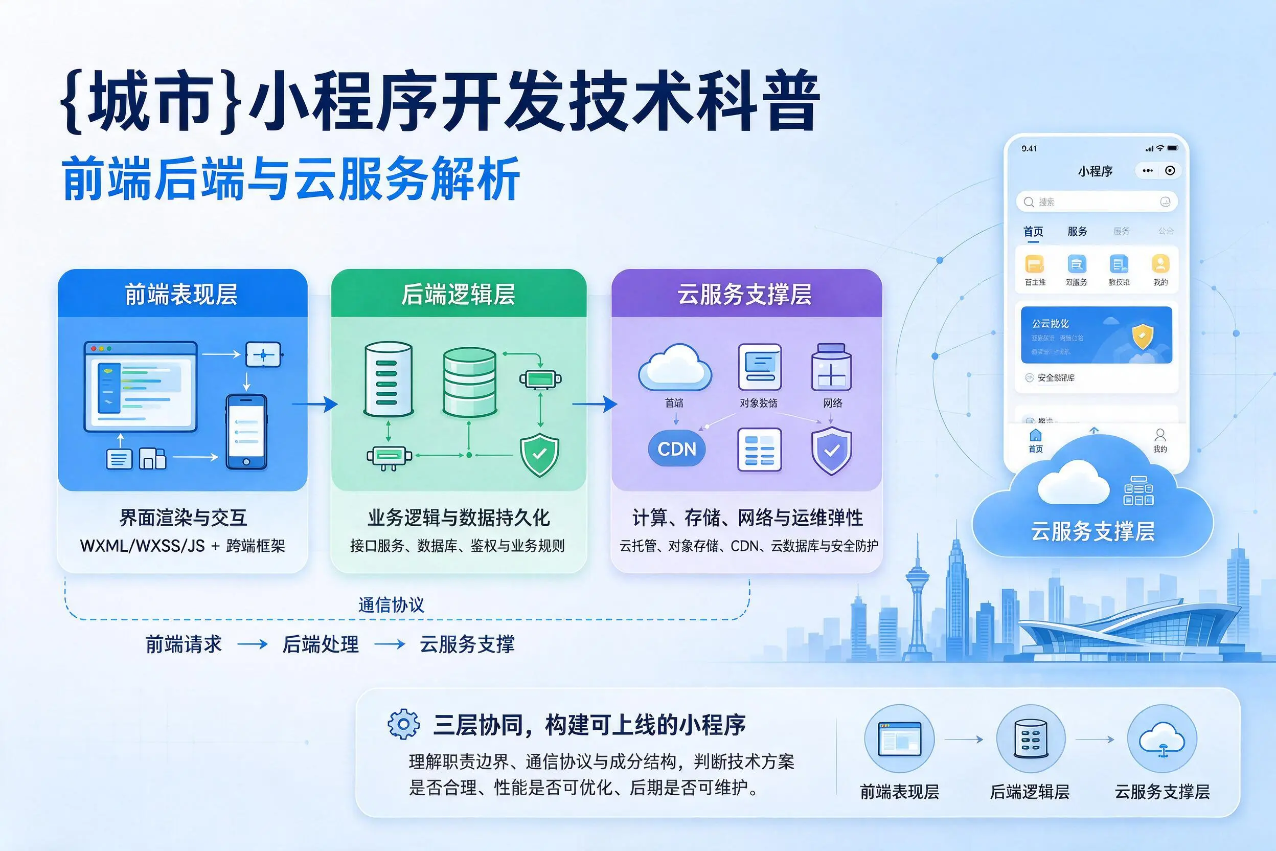 重庆小程序开发技术科普：前端后端与云服务解析
