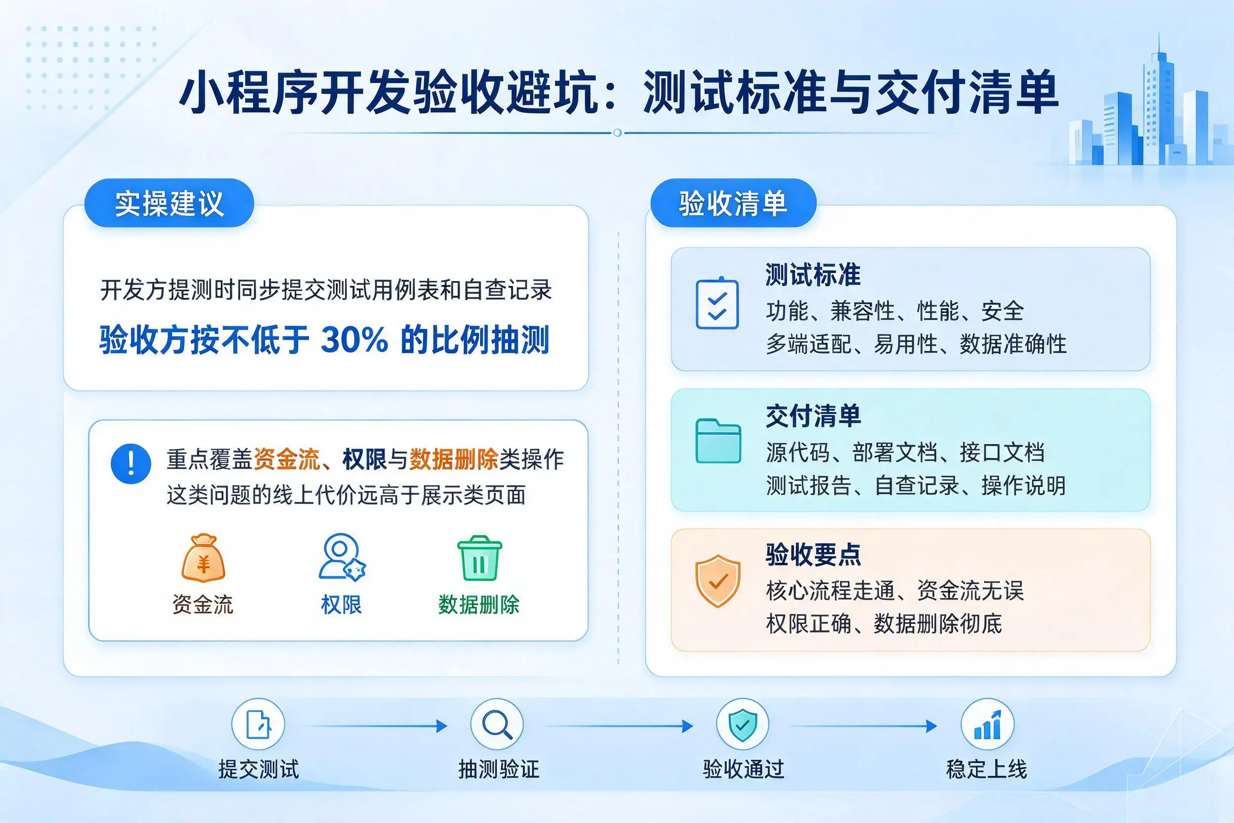 重庆小程序开发验收避坑:测试标准与交付清单