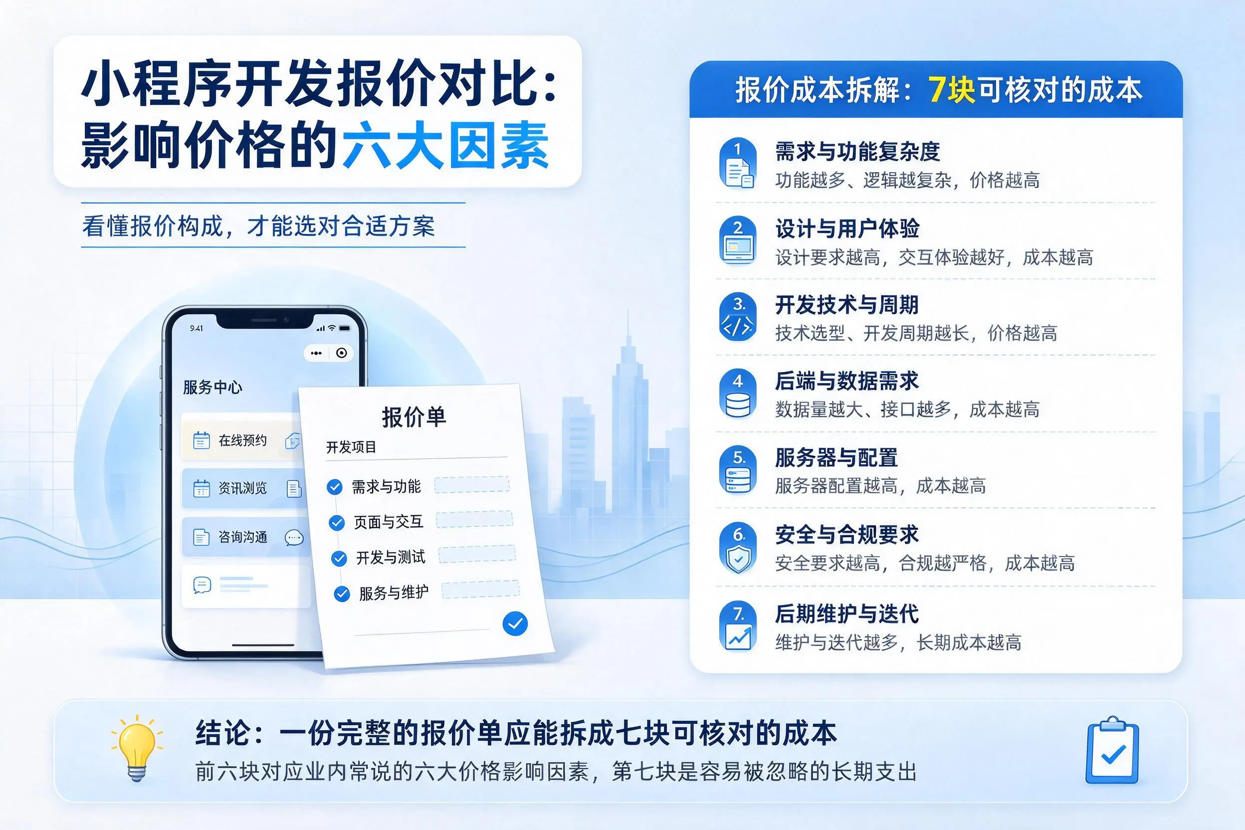 重庆小程序开发报价对比:影响价格的六大因素