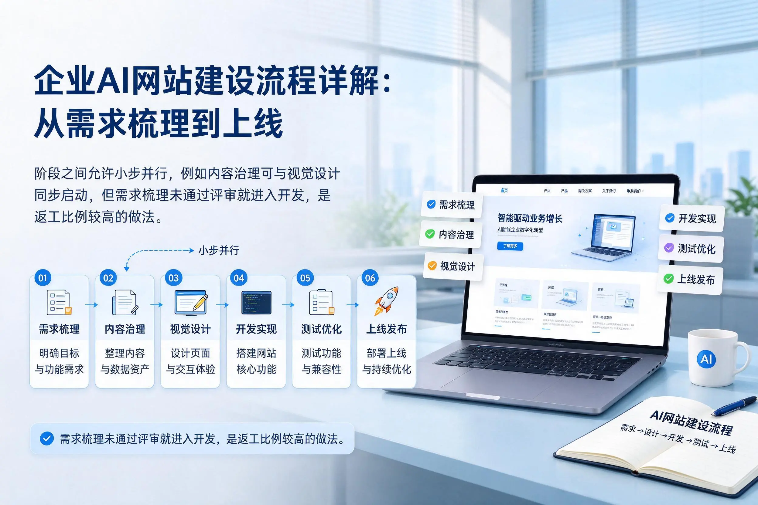 重庆企业AI网站建设流程详解：从需求梳理到上线