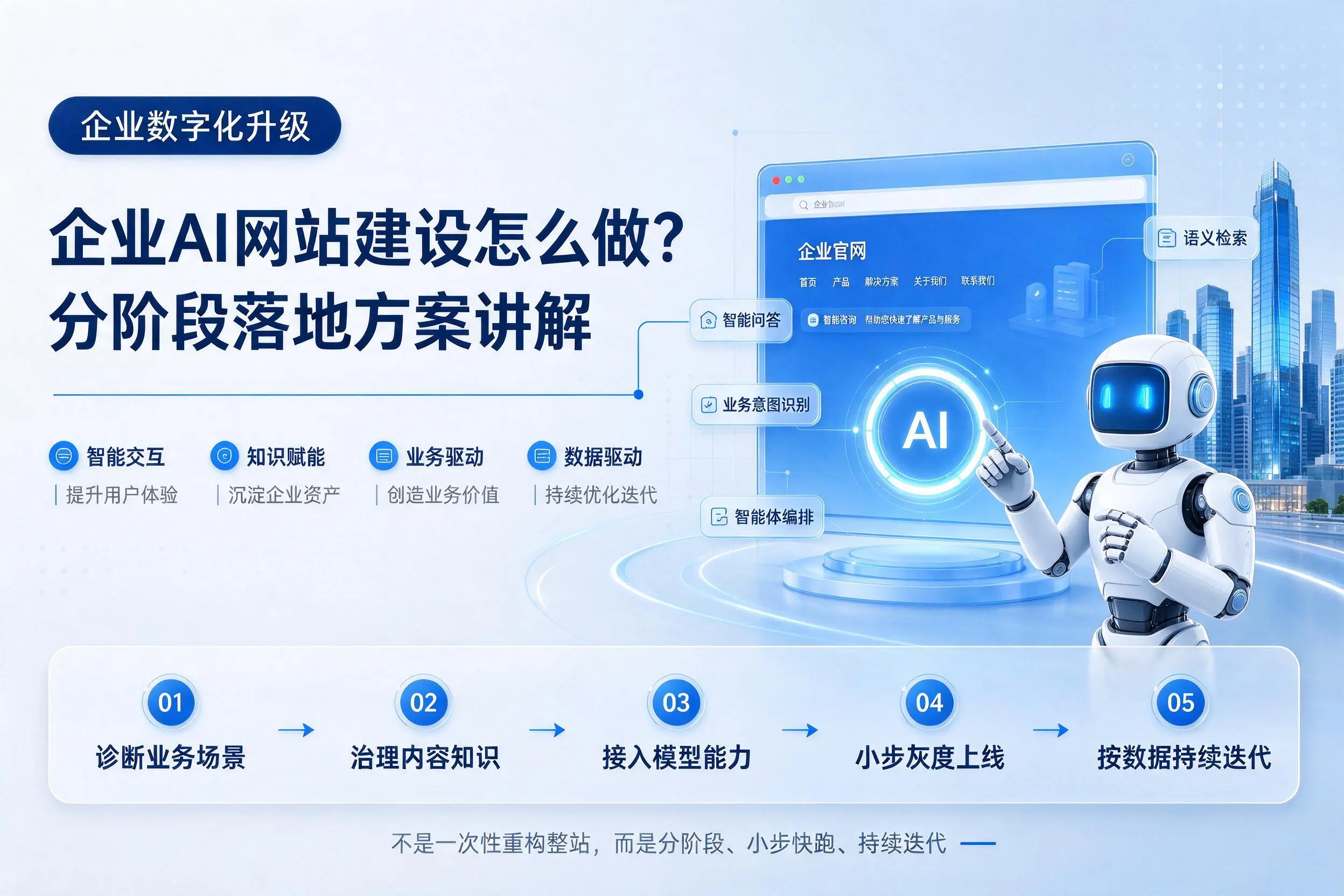 重庆企业AI网站建设怎么做？分阶段落地方案讲解