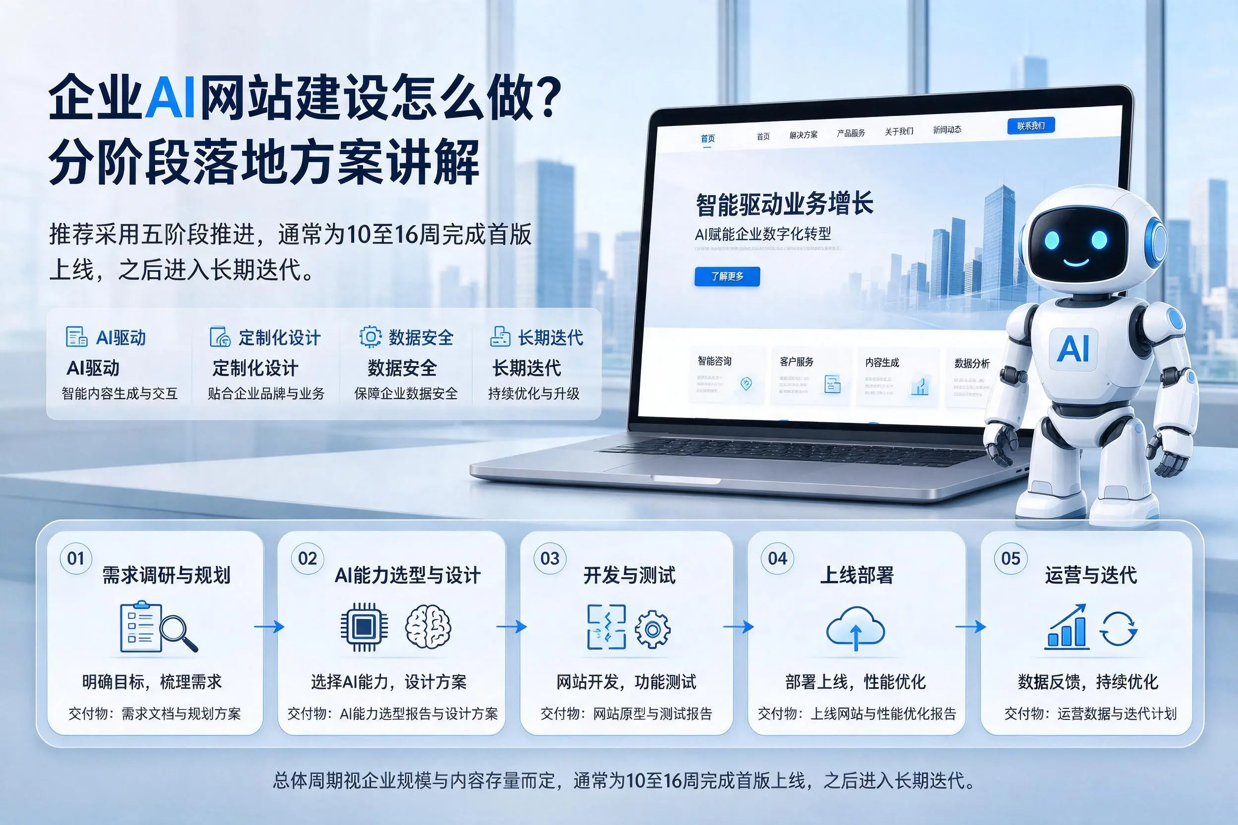 重庆企业AI网站建设怎么做？分阶段落地方案讲解