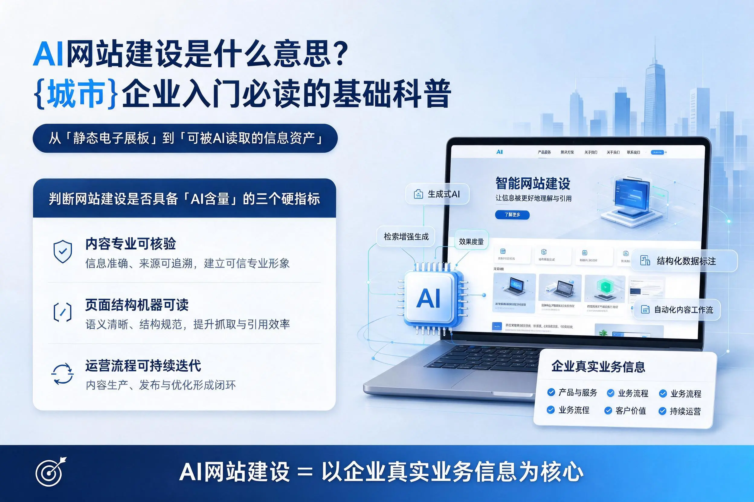 AI网站建设是什么意思？重庆企业入门必读的基础科普