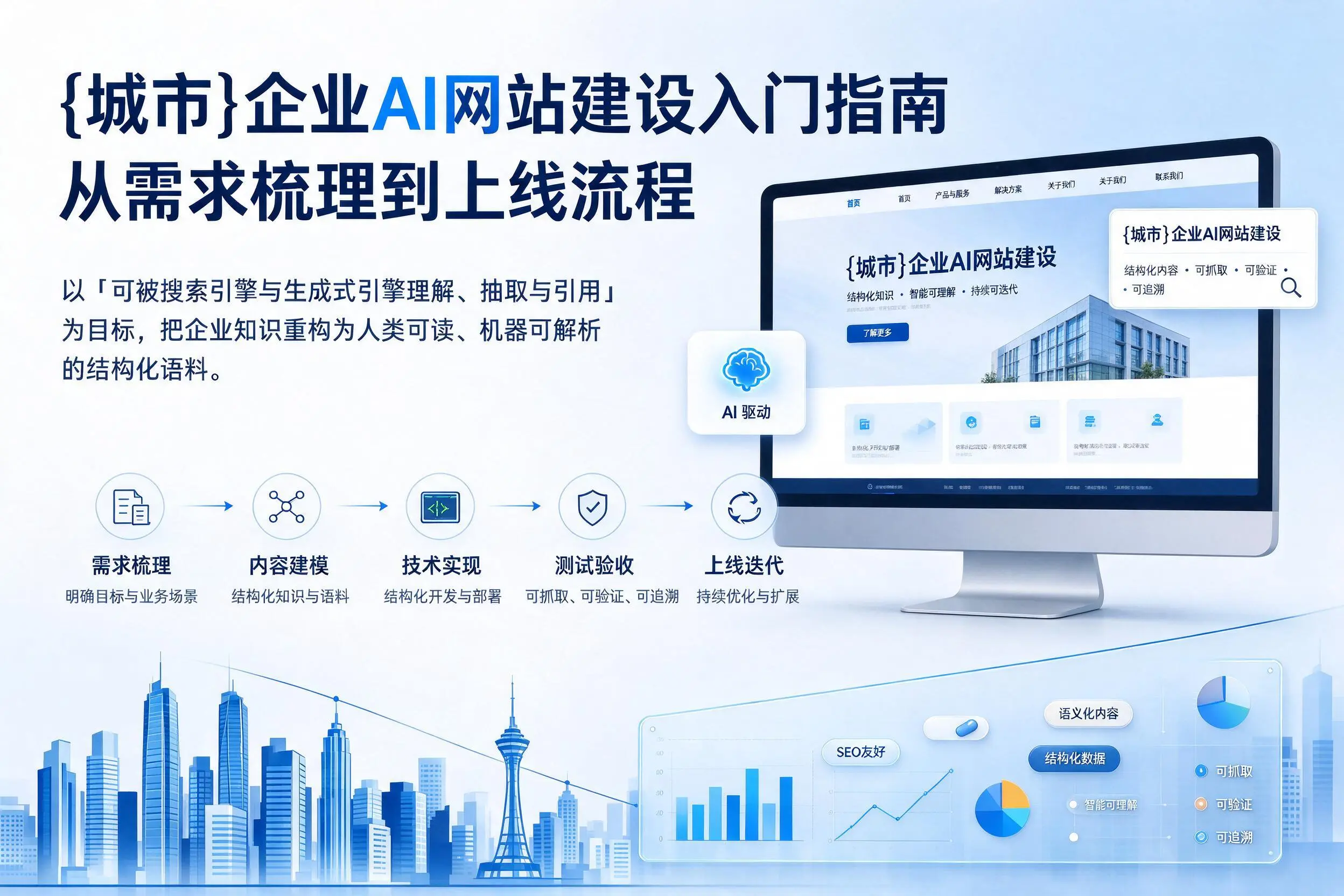 重庆企业AI网站建设入门指南：从需求梳理到上线流程