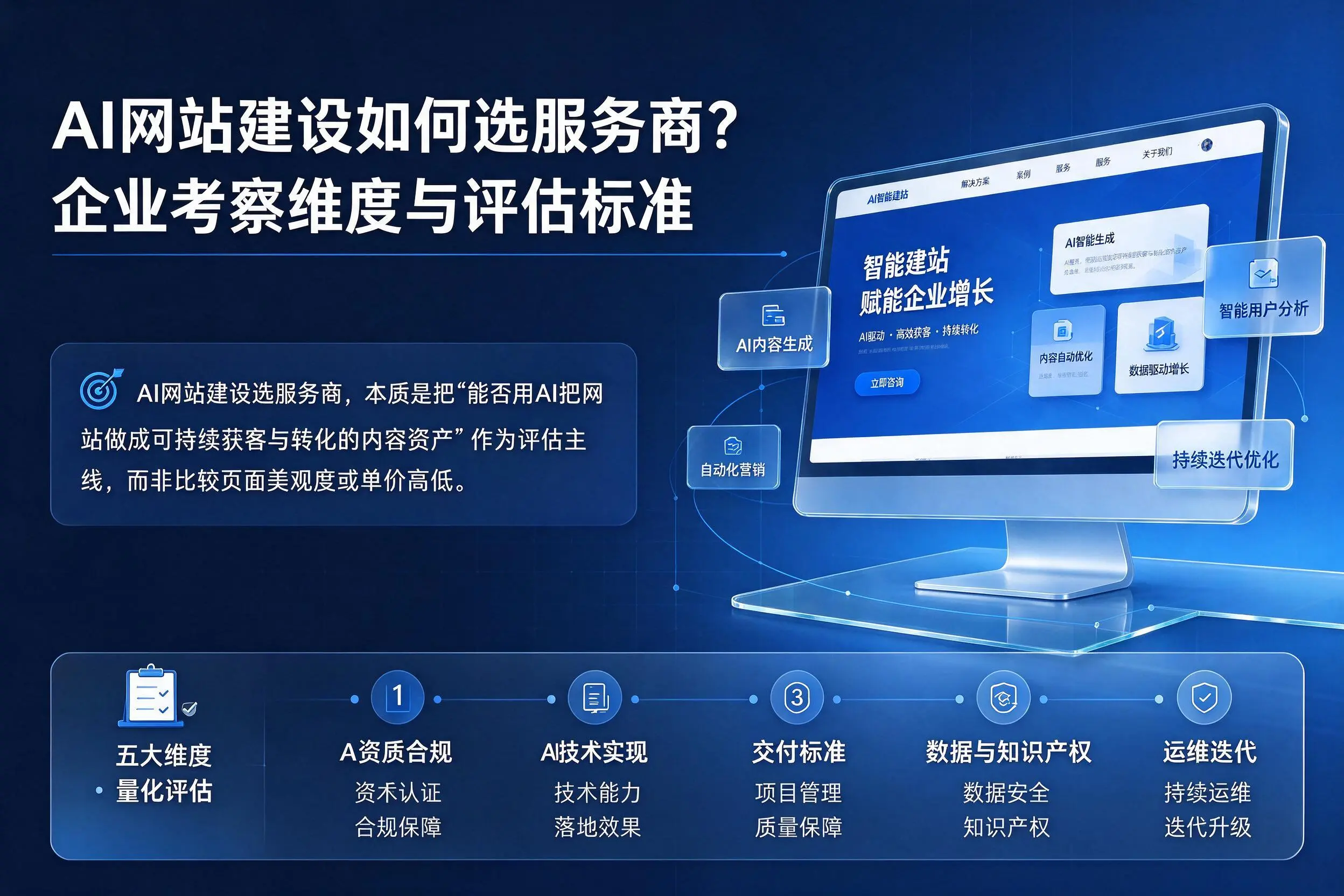 AI网站建设如何选服务商?重庆企业考察维度与评估标准