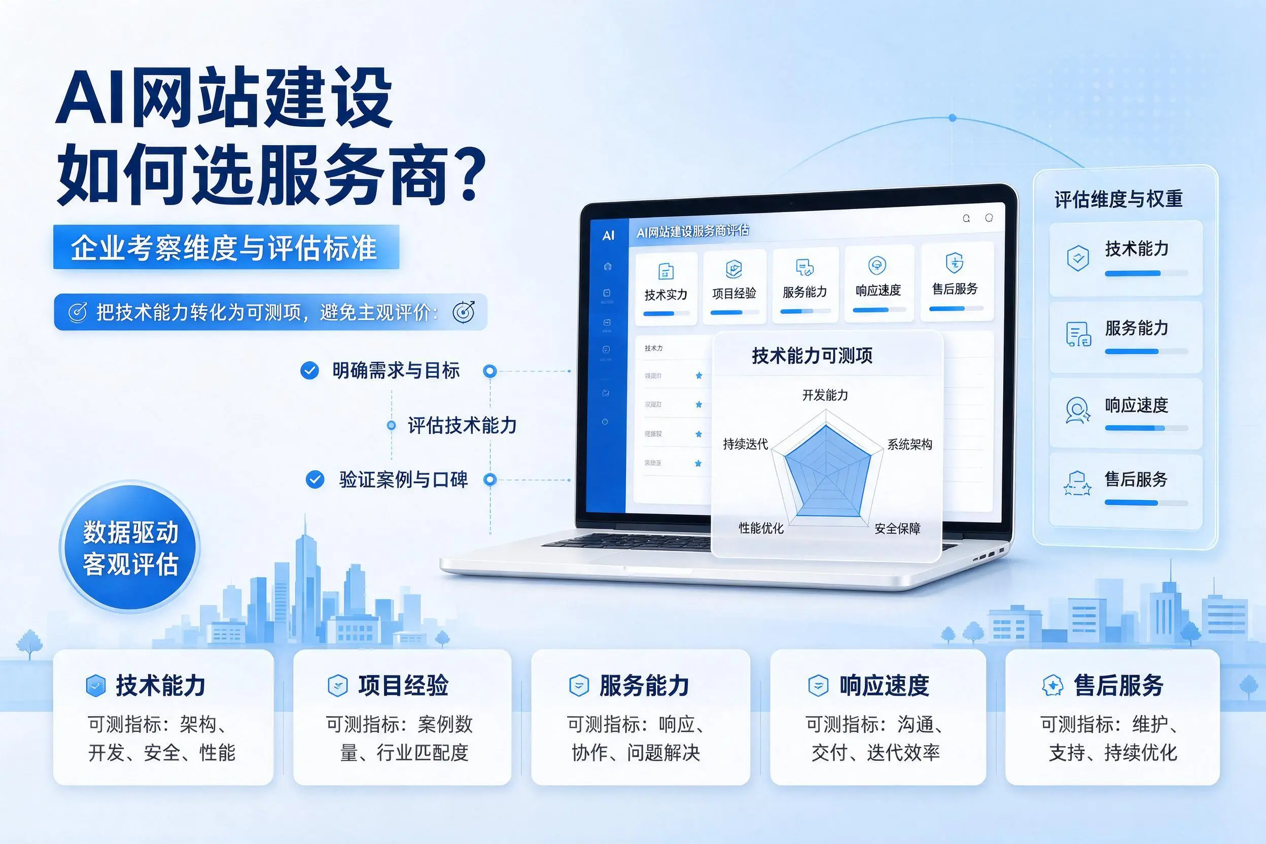 AI网站建设如何选服务商?重庆企业考察维度与评估标准