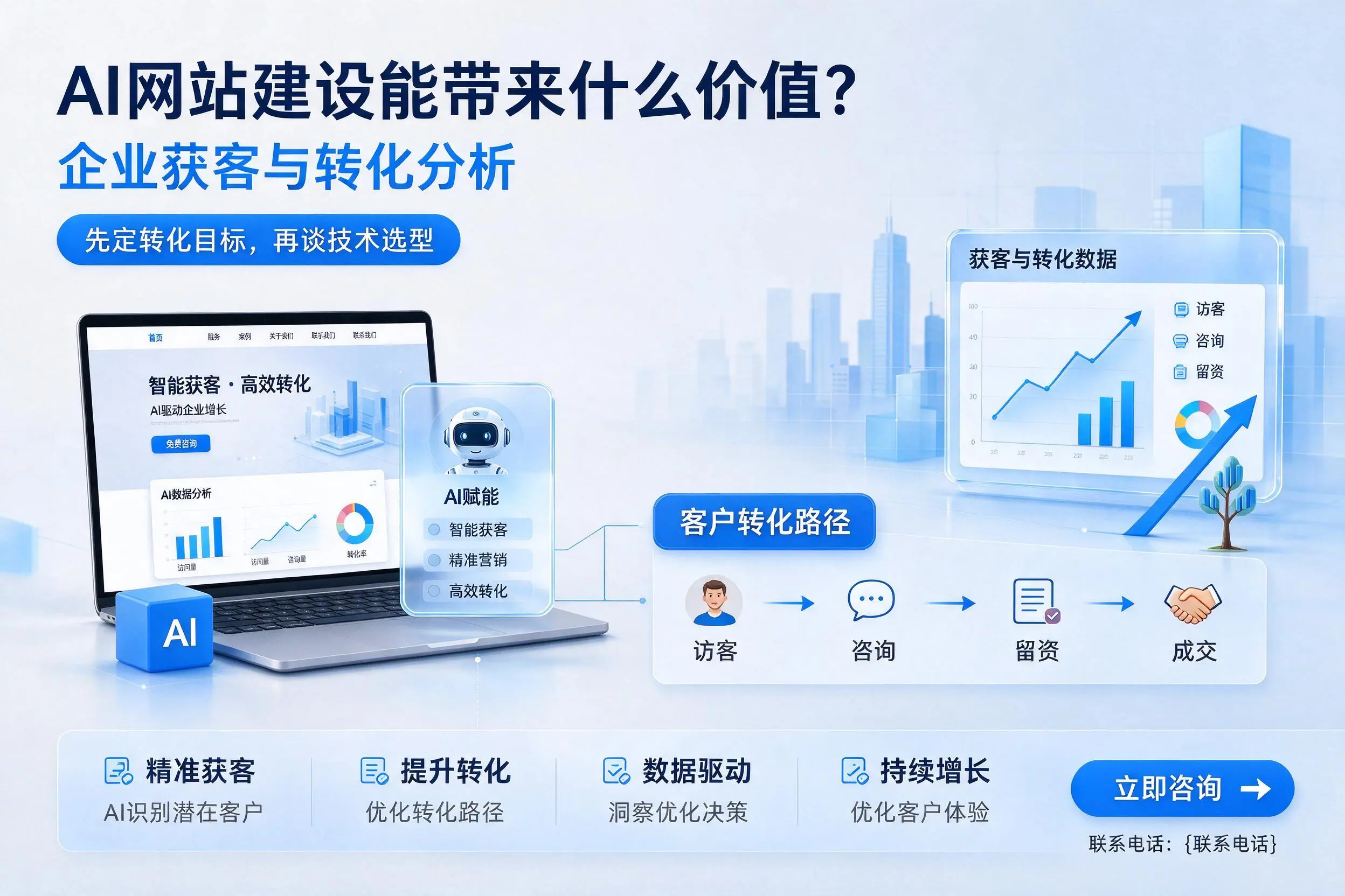 AI网站建设能带来什么价值？重庆企业获客与转化分析