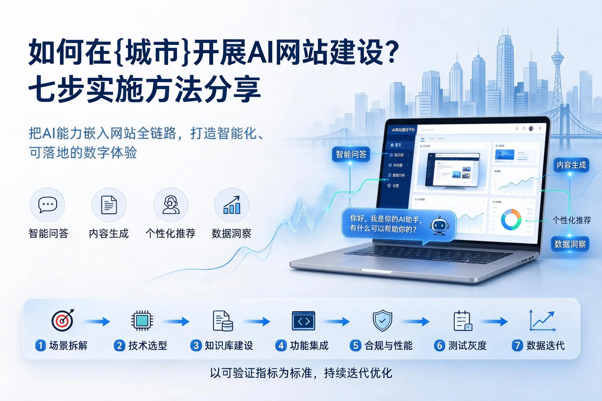 如何在重庆开展AI网站建设？七步实施方法分享