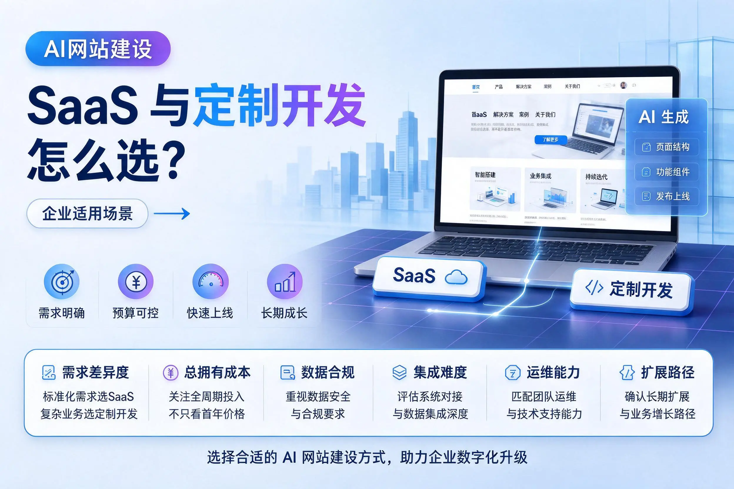 AI网站建设SaaS与定制开发怎么选？重庆企业适用场景