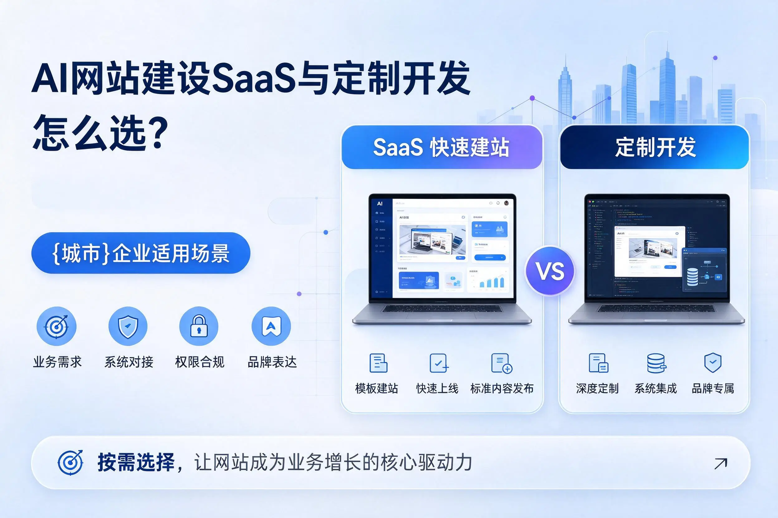 AI网站建设SaaS与定制开发怎么选？重庆企业适用场景