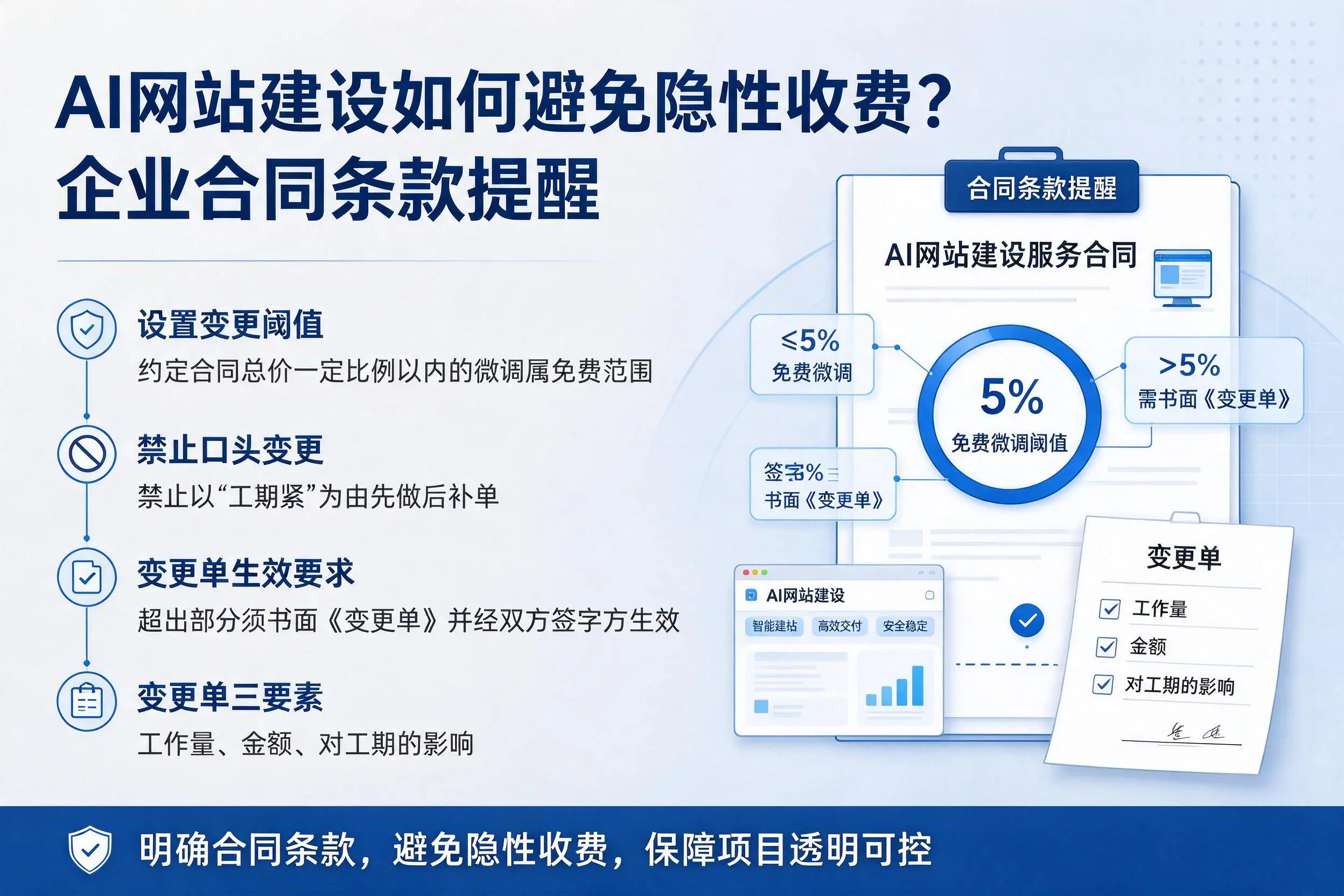 AI网站建设如何避免隐性收费？重庆企业合同条款提醒
